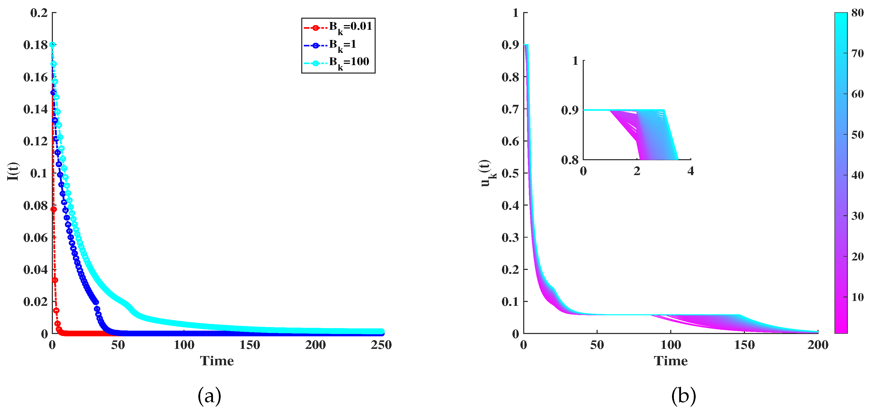 Preprints 89539 g006