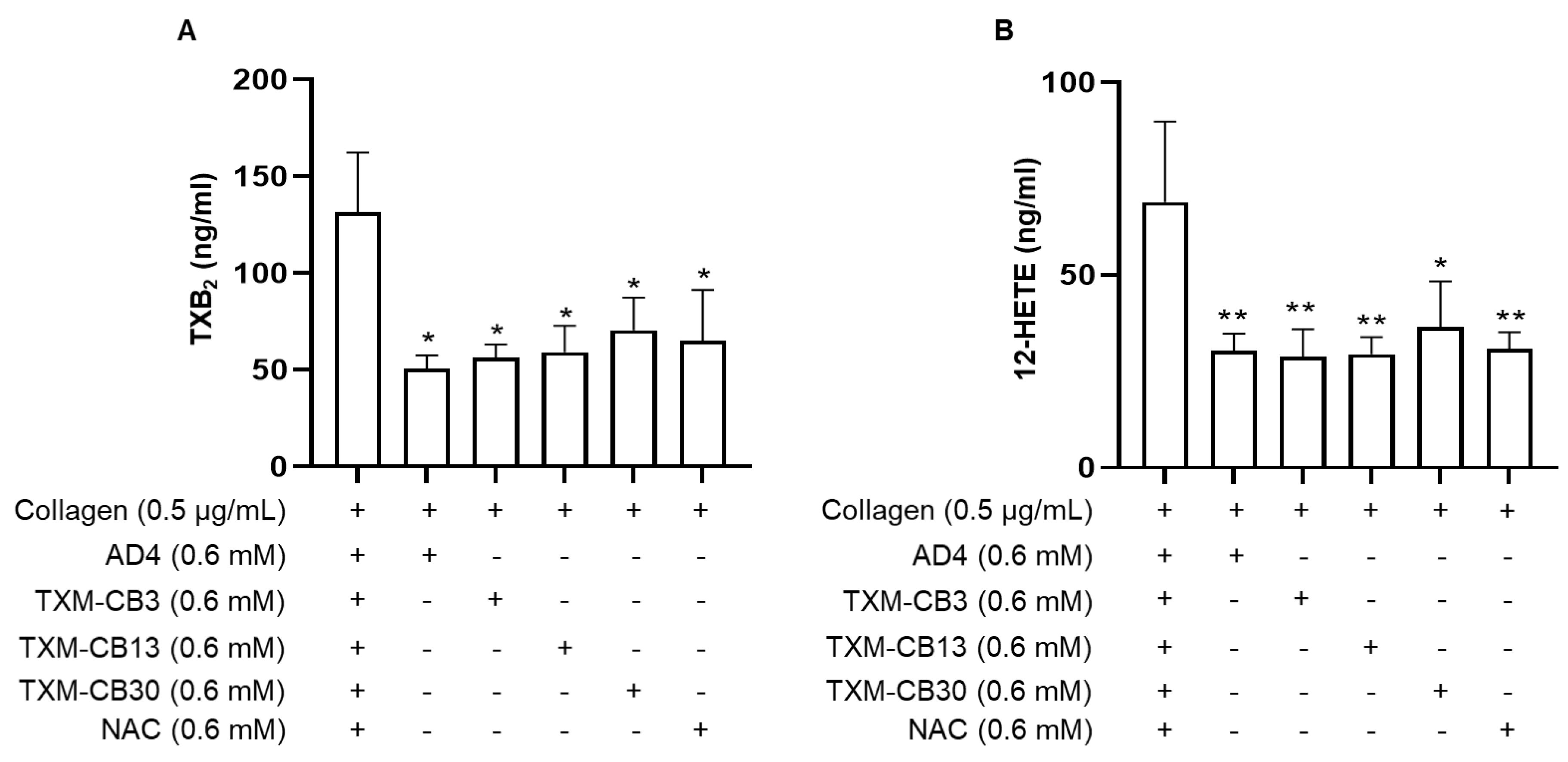 Preprints 77146 g002