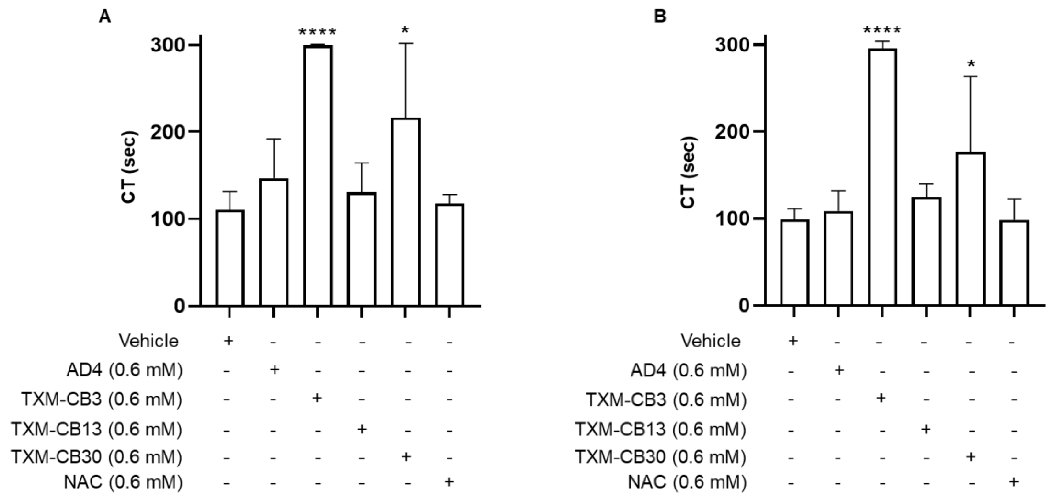 Preprints 77146 g003