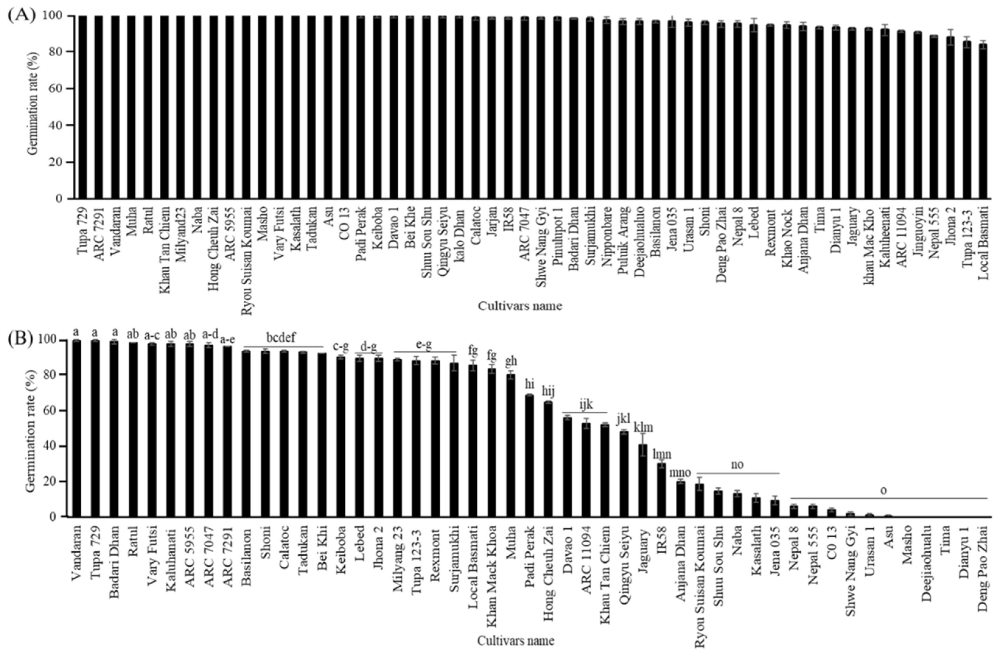 Preprints 108037 g001