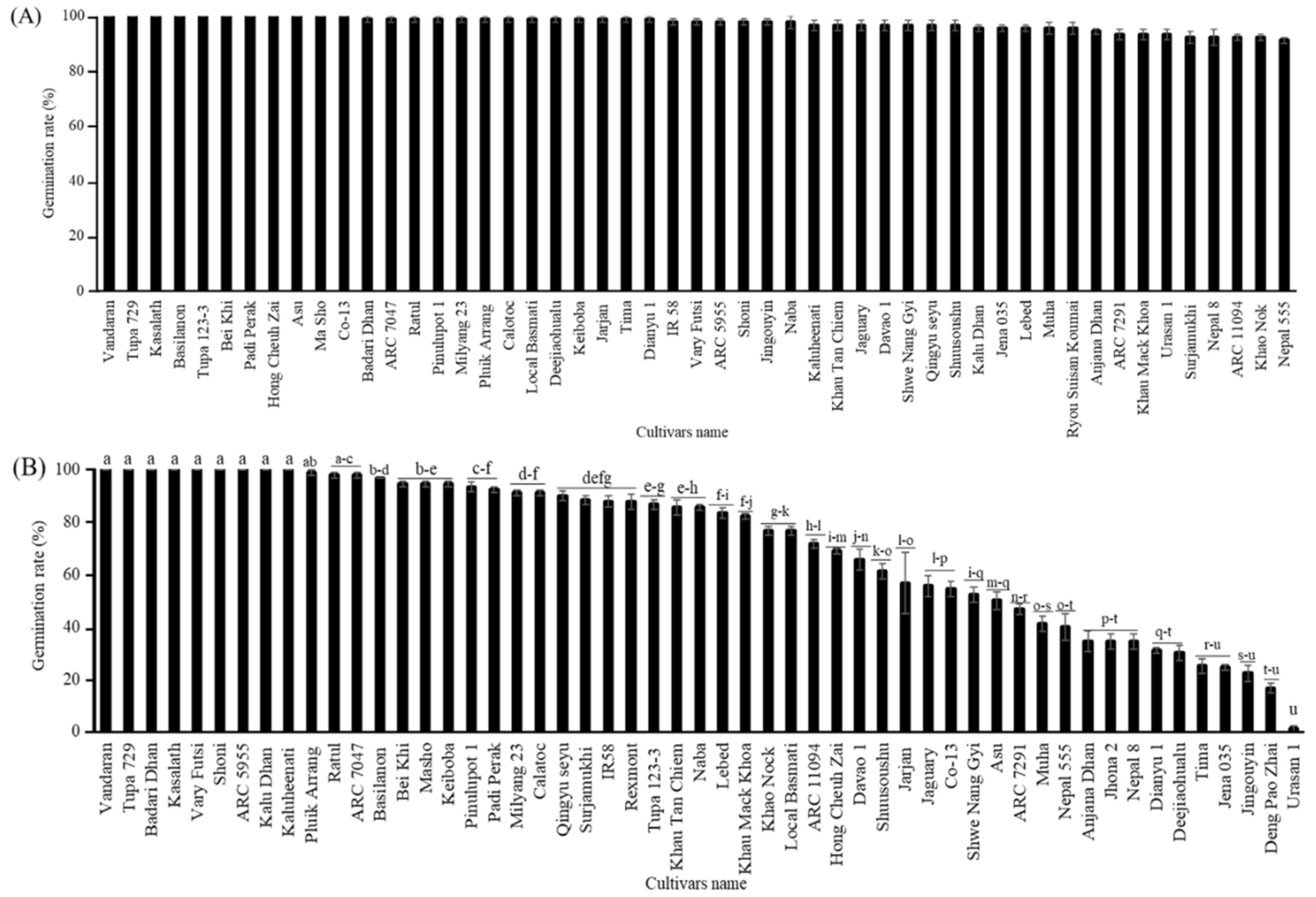 Preprints 108037 g002