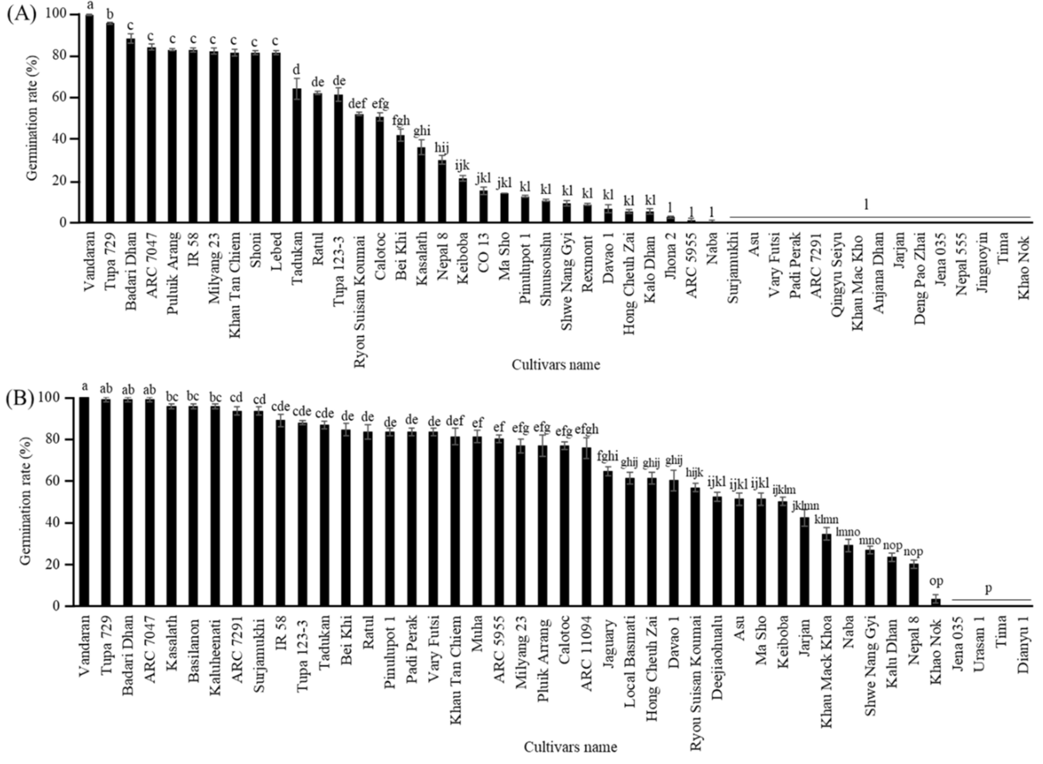 Preprints 108037 g003