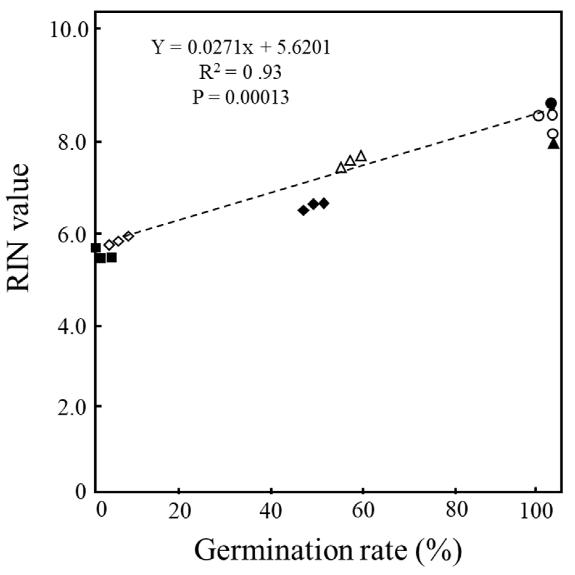 Preprints 108037 g005