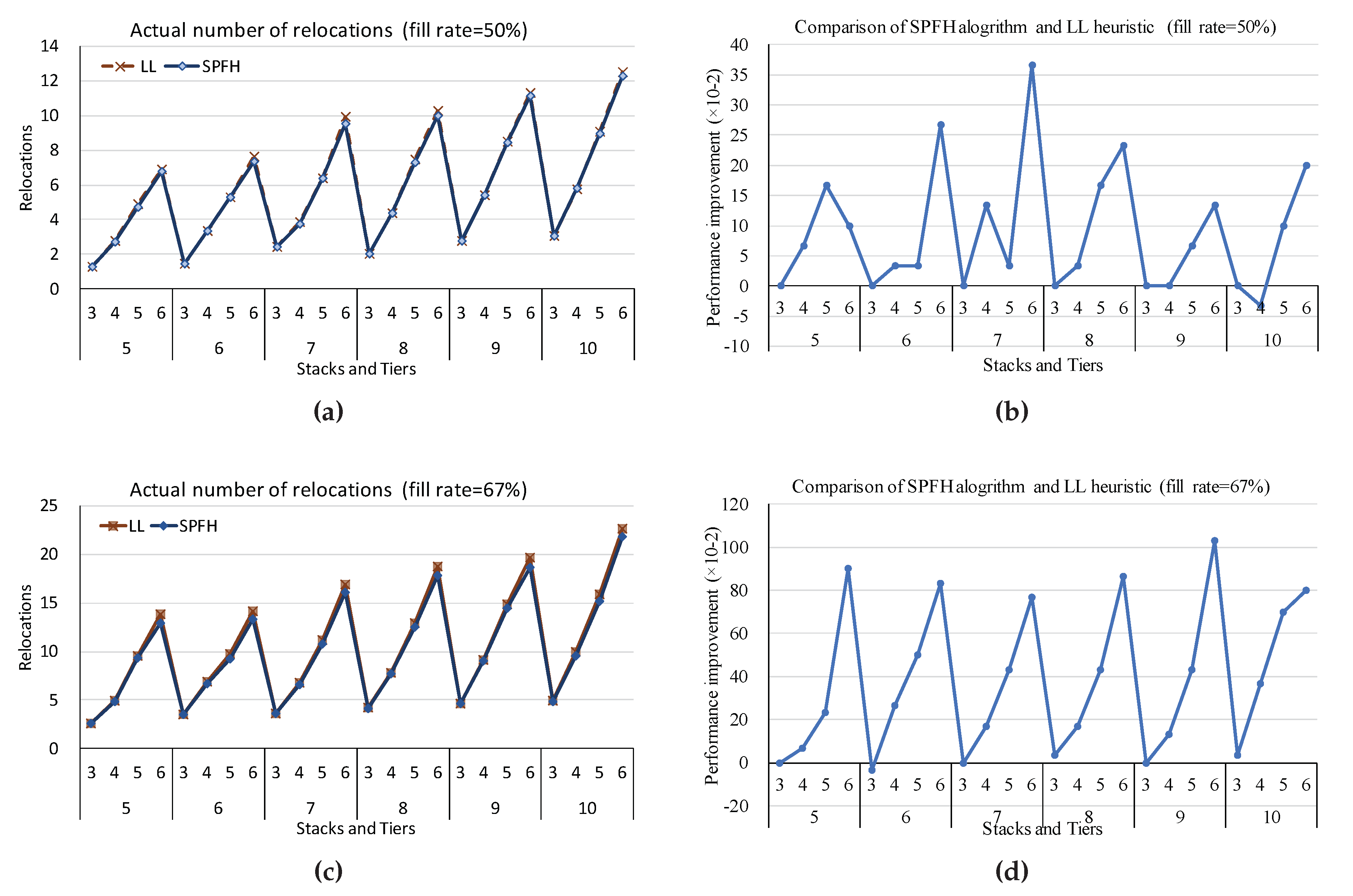 Preprints 95755 g005