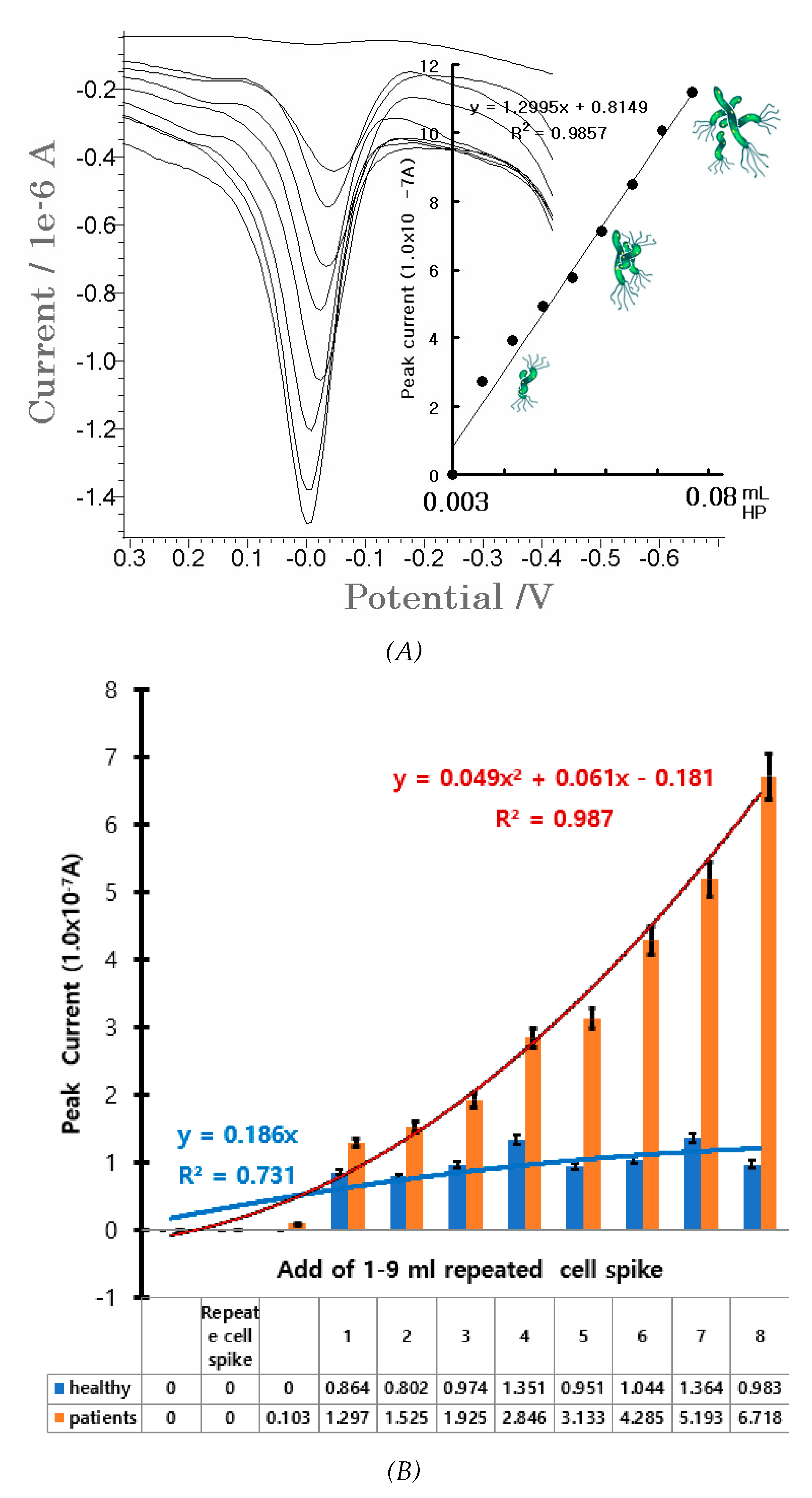 Preprints 120165 g003a