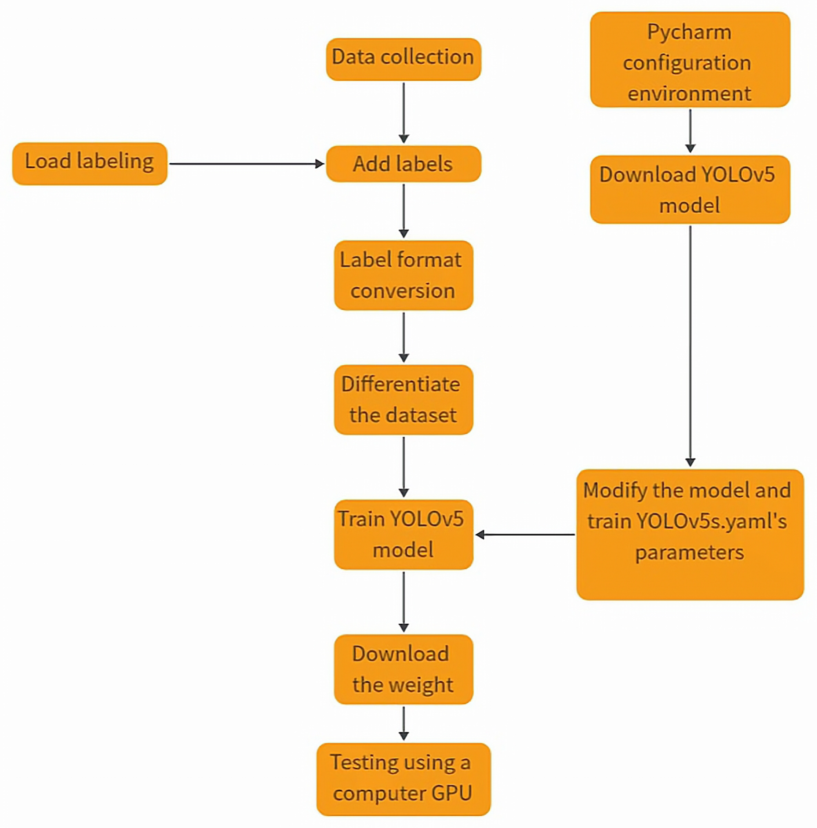 Preprints 98837 g008