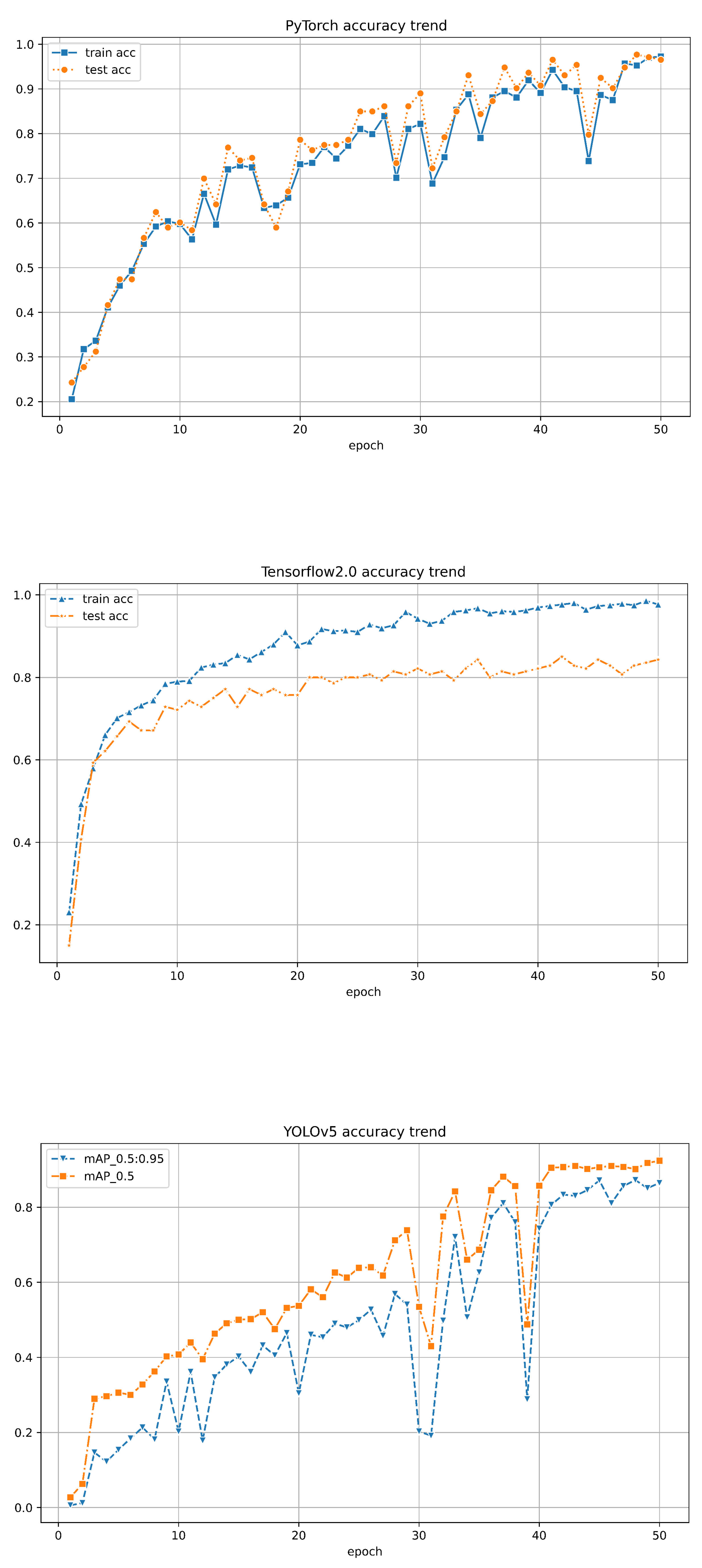 Preprints 98837 g010