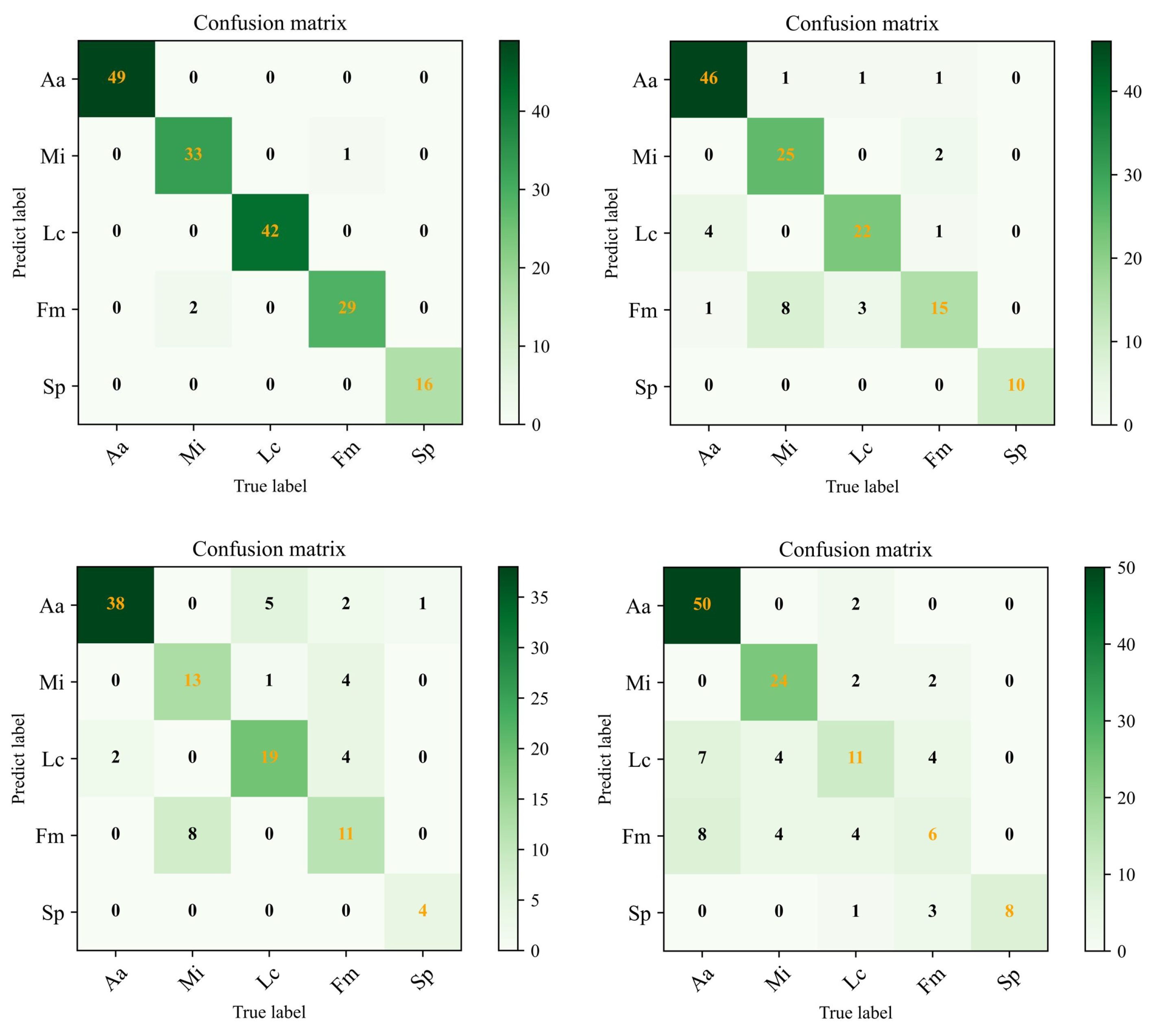 Preprints 98837 g011