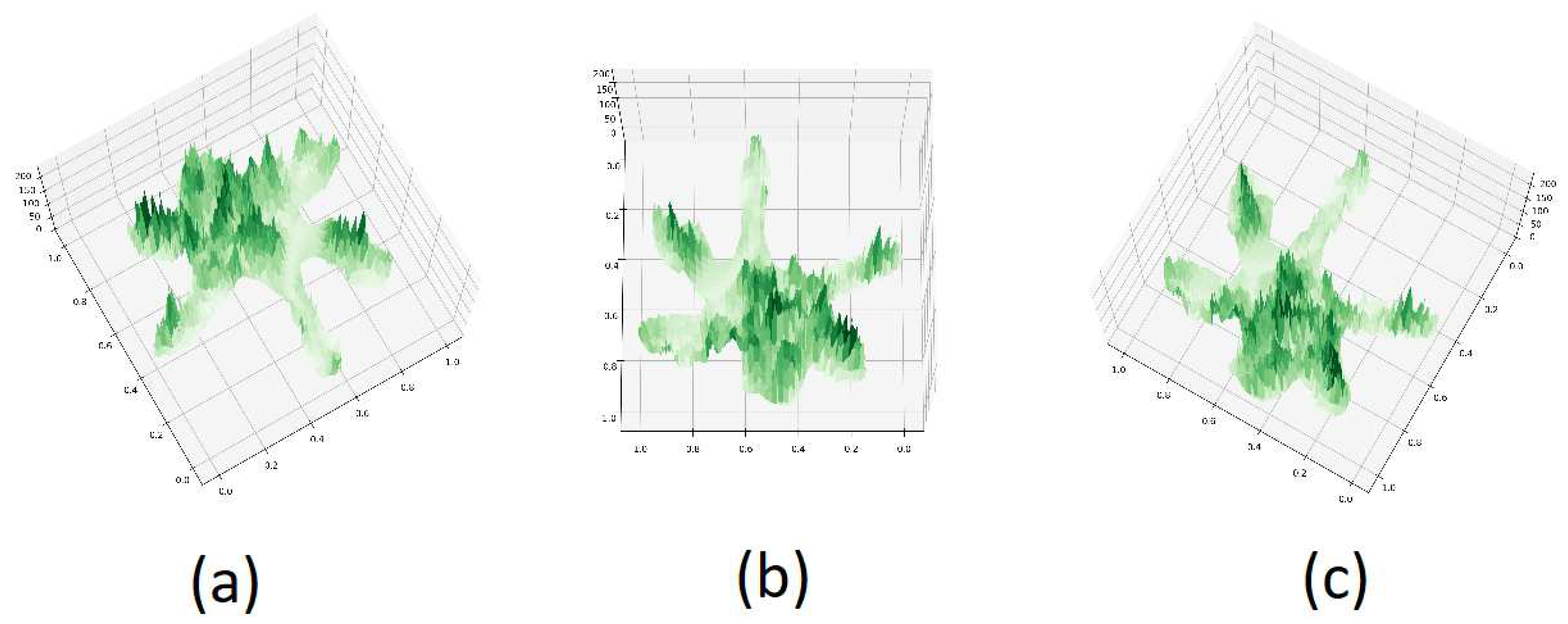 Preprints 98837 g012