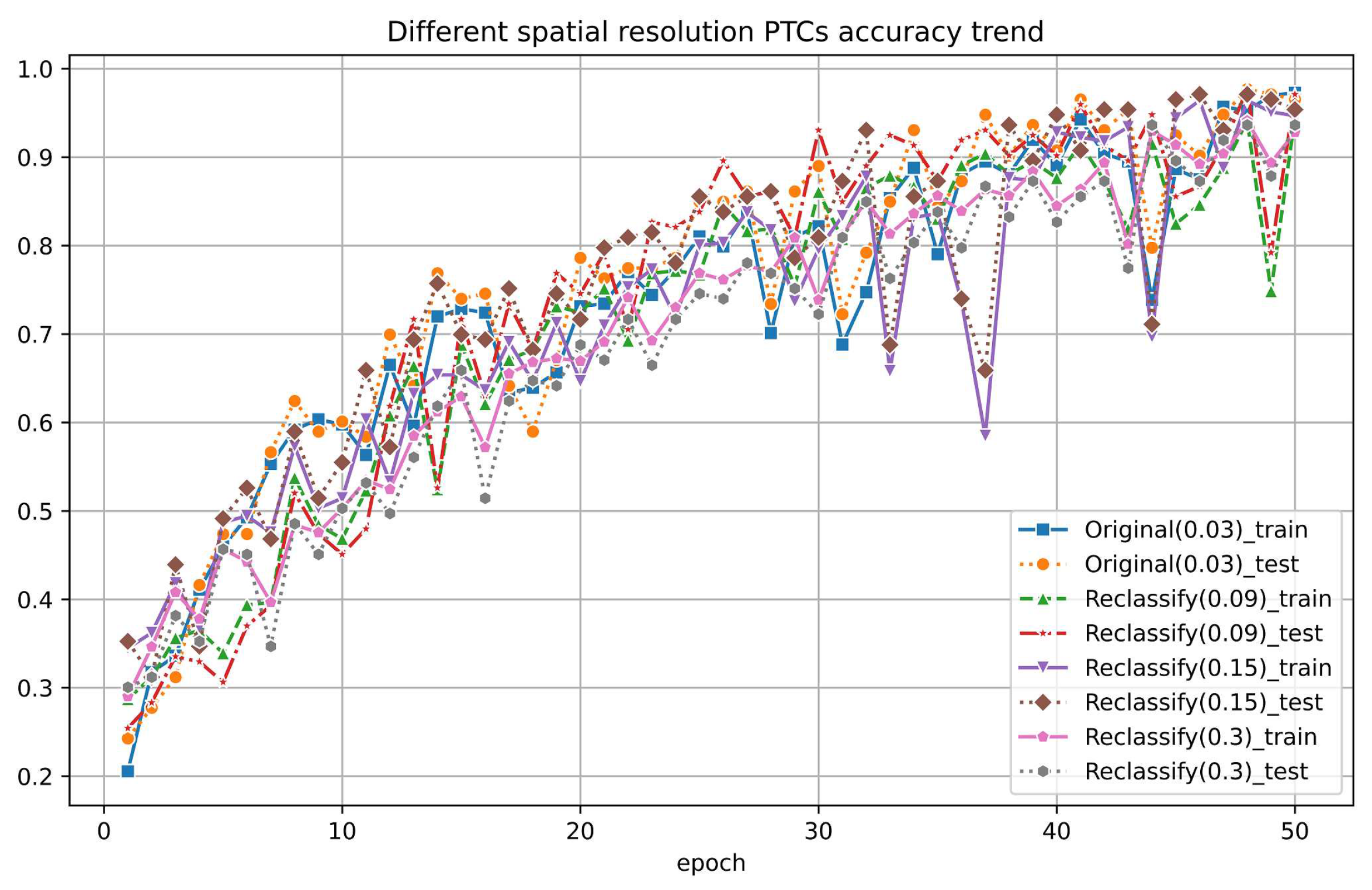 Preprints 98837 g015