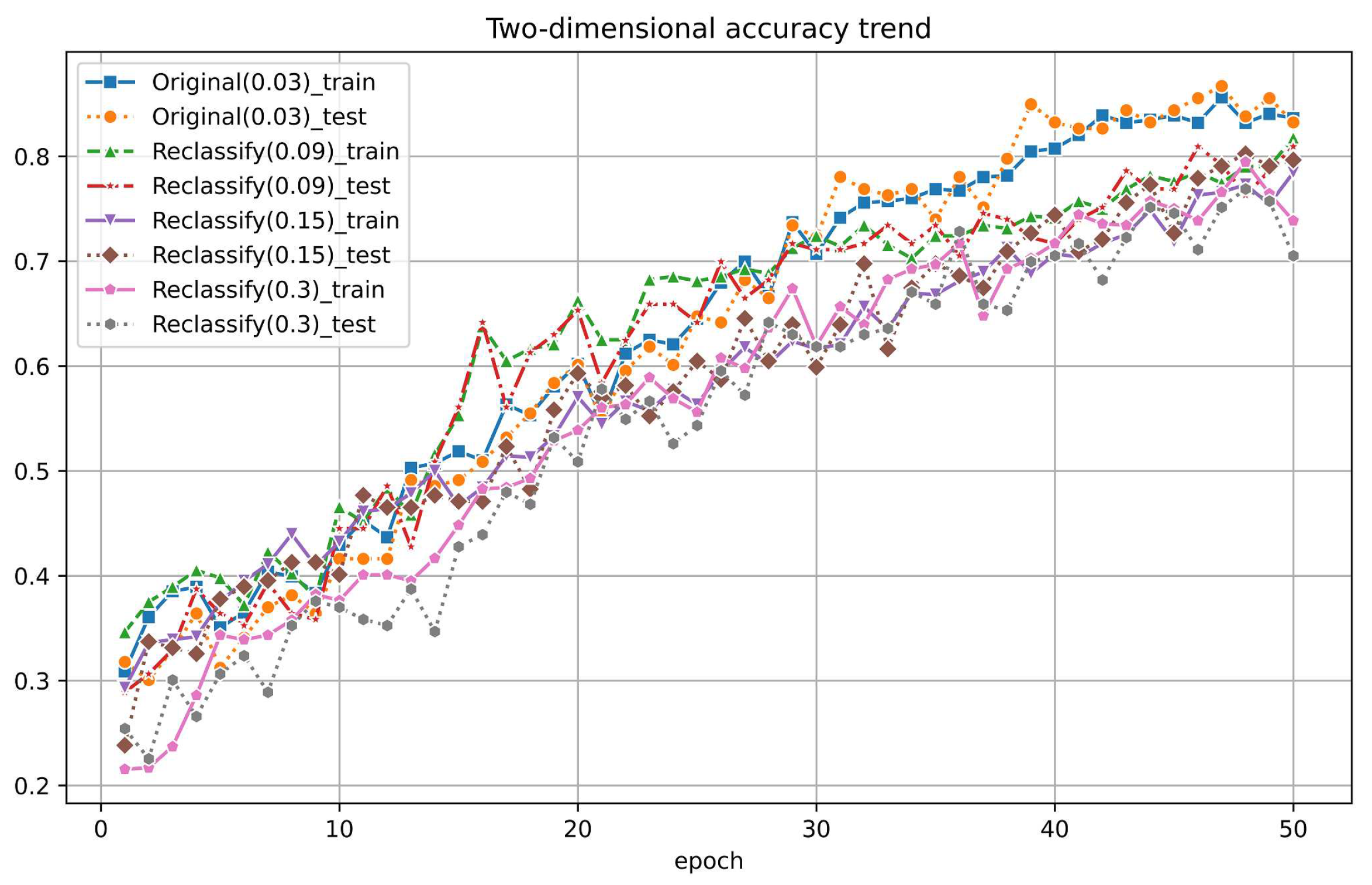 Preprints 98837 g016