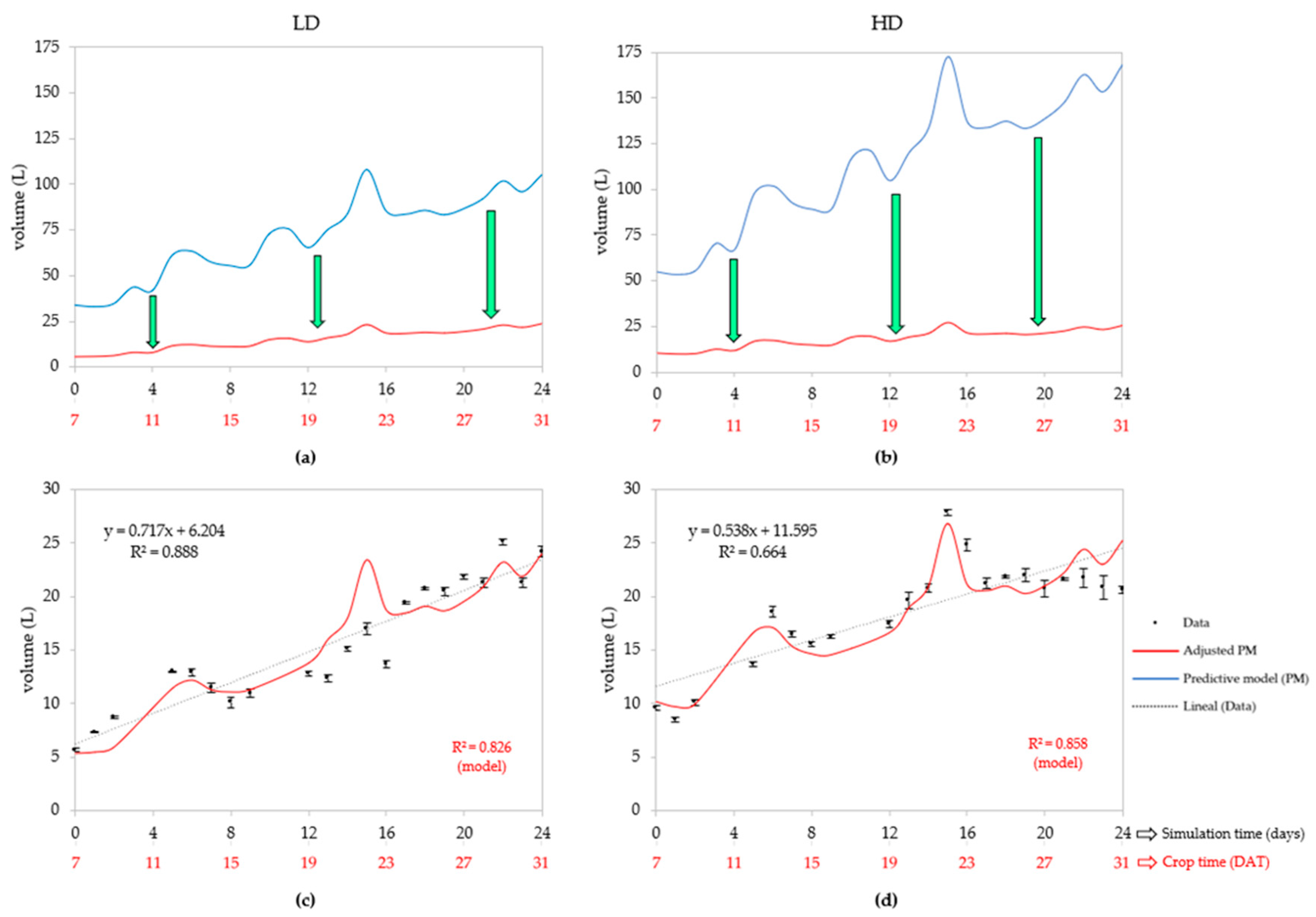 Preprints 94921 g003