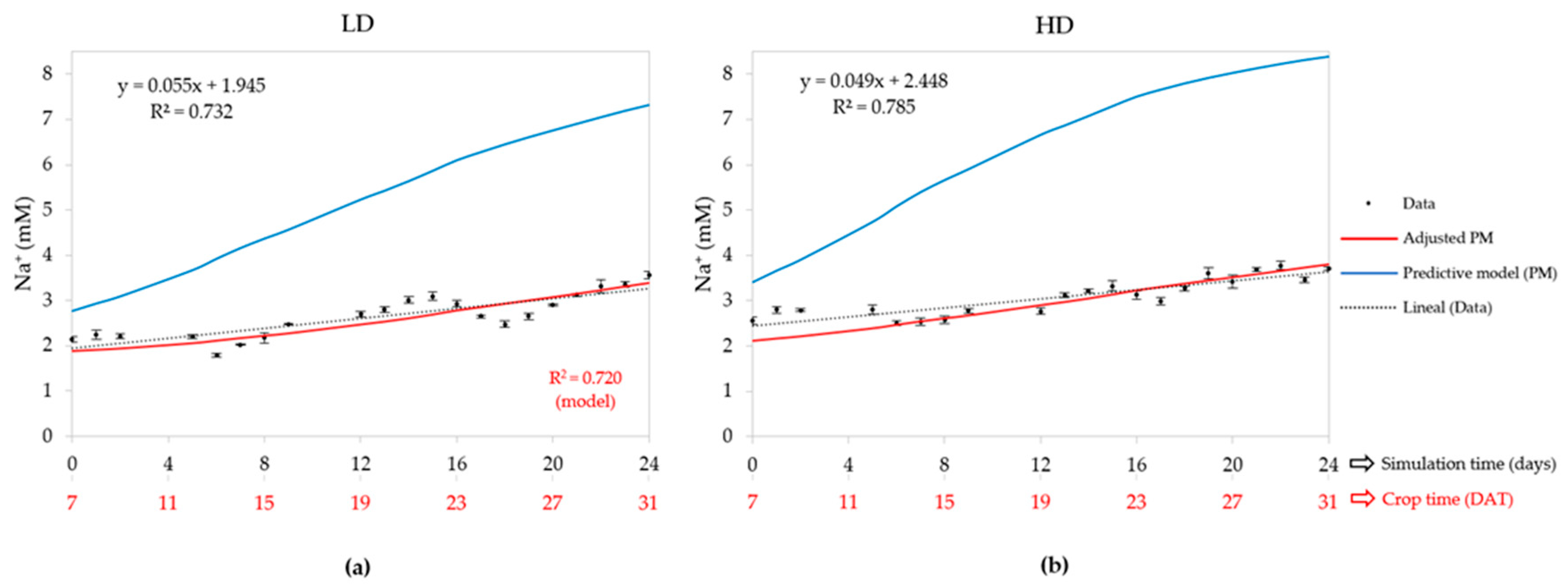 Preprints 94921 g004