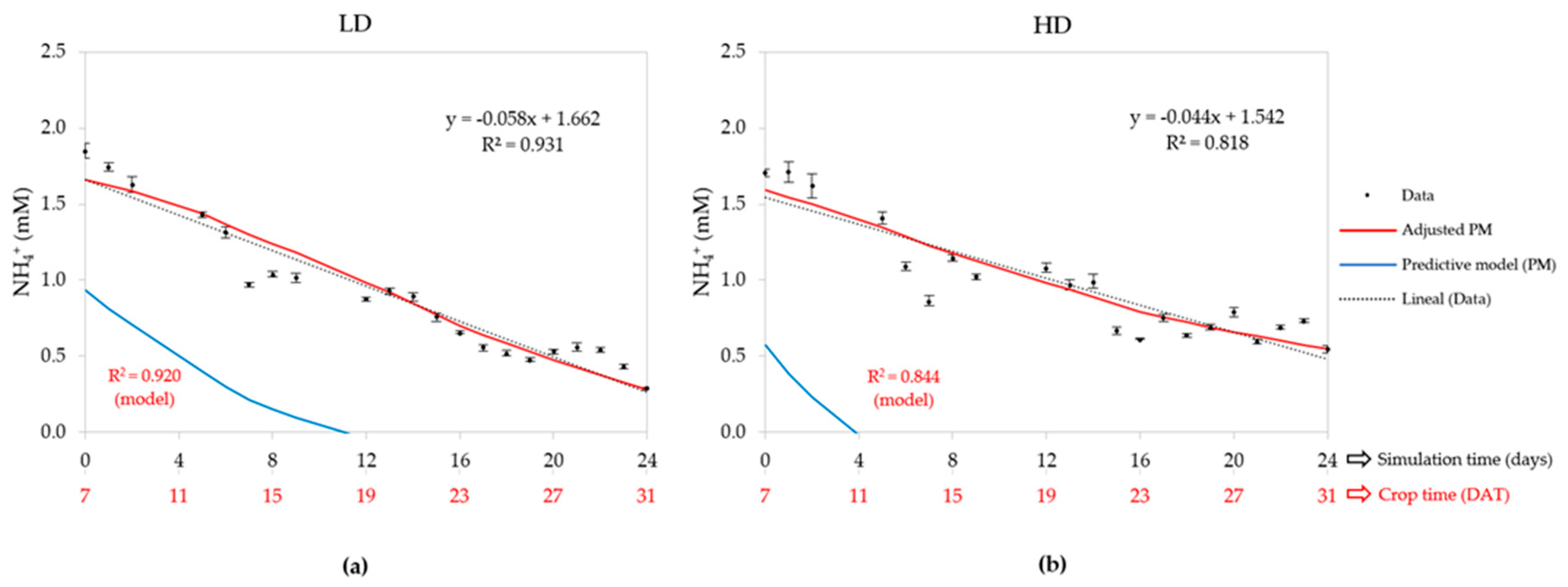 Preprints 94921 g005