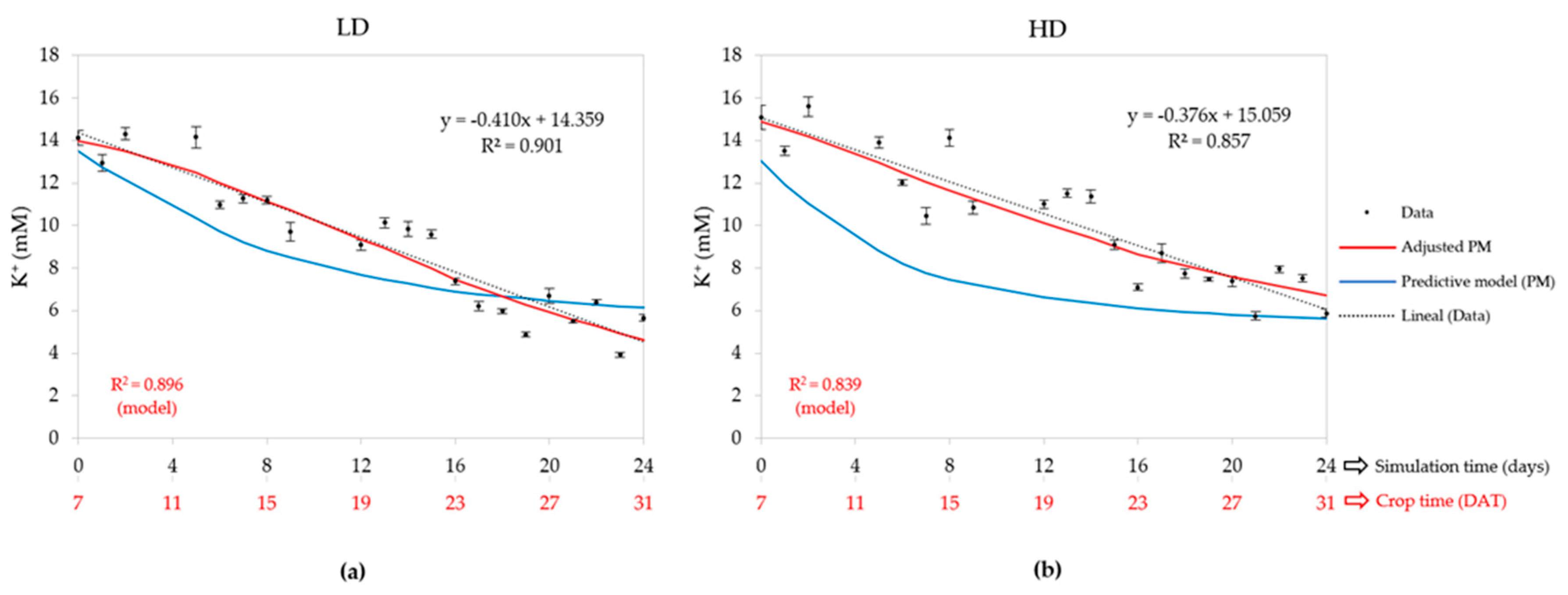 Preprints 94921 g006