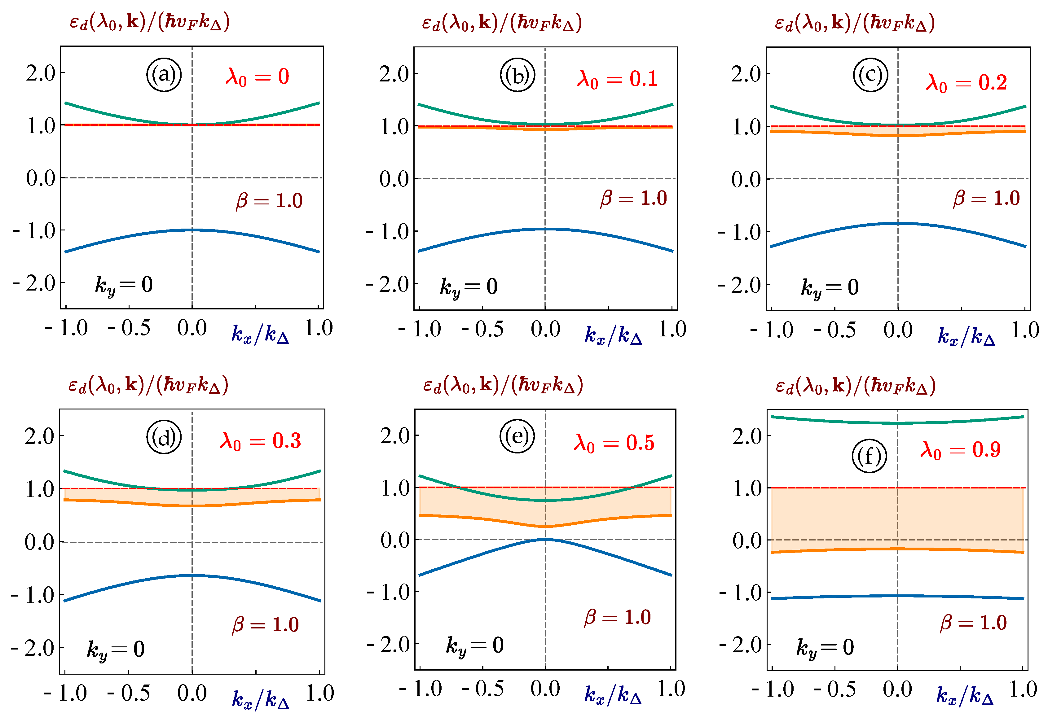 Preprints 108942 g007