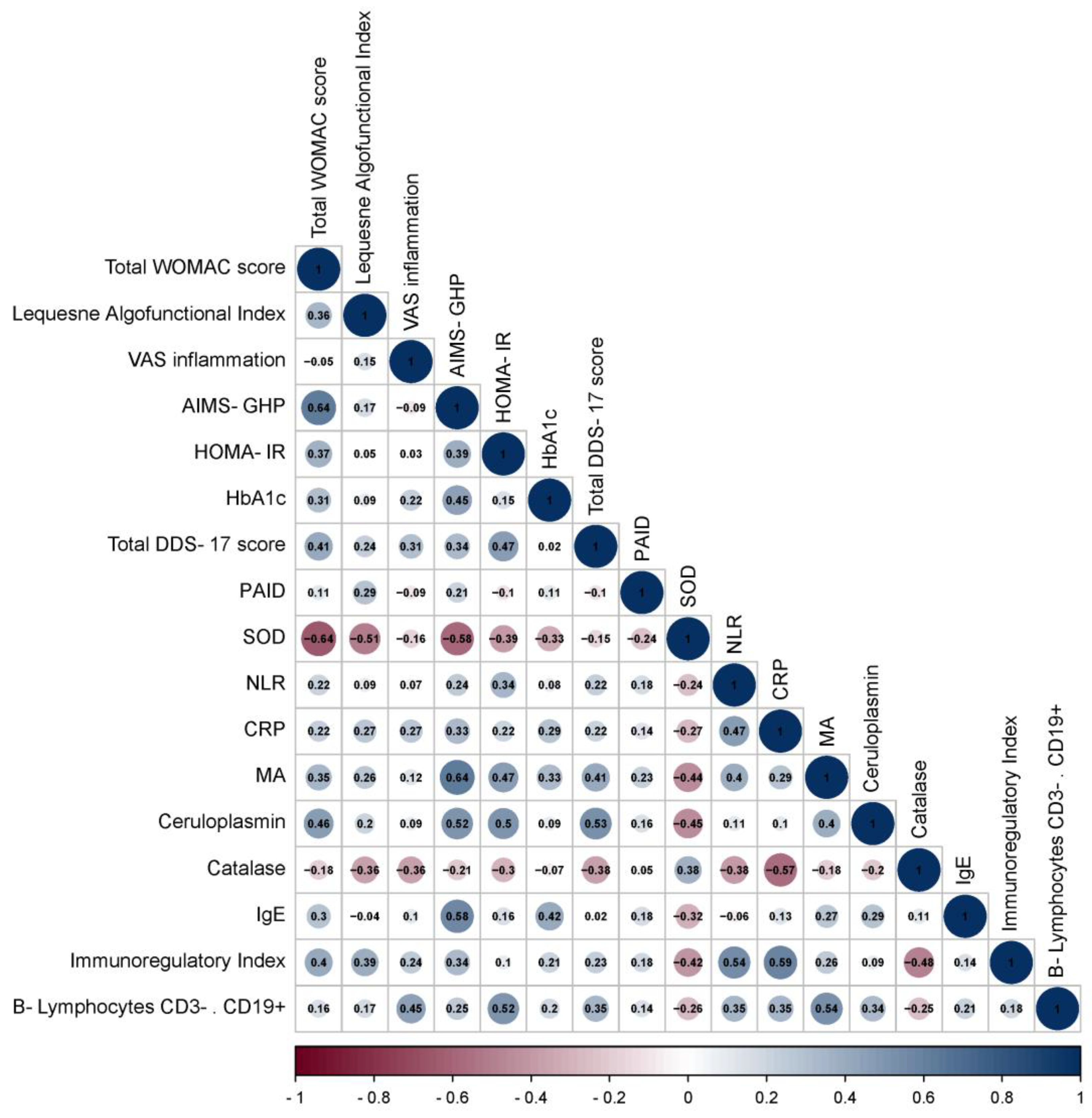 Preprints 116944 g001