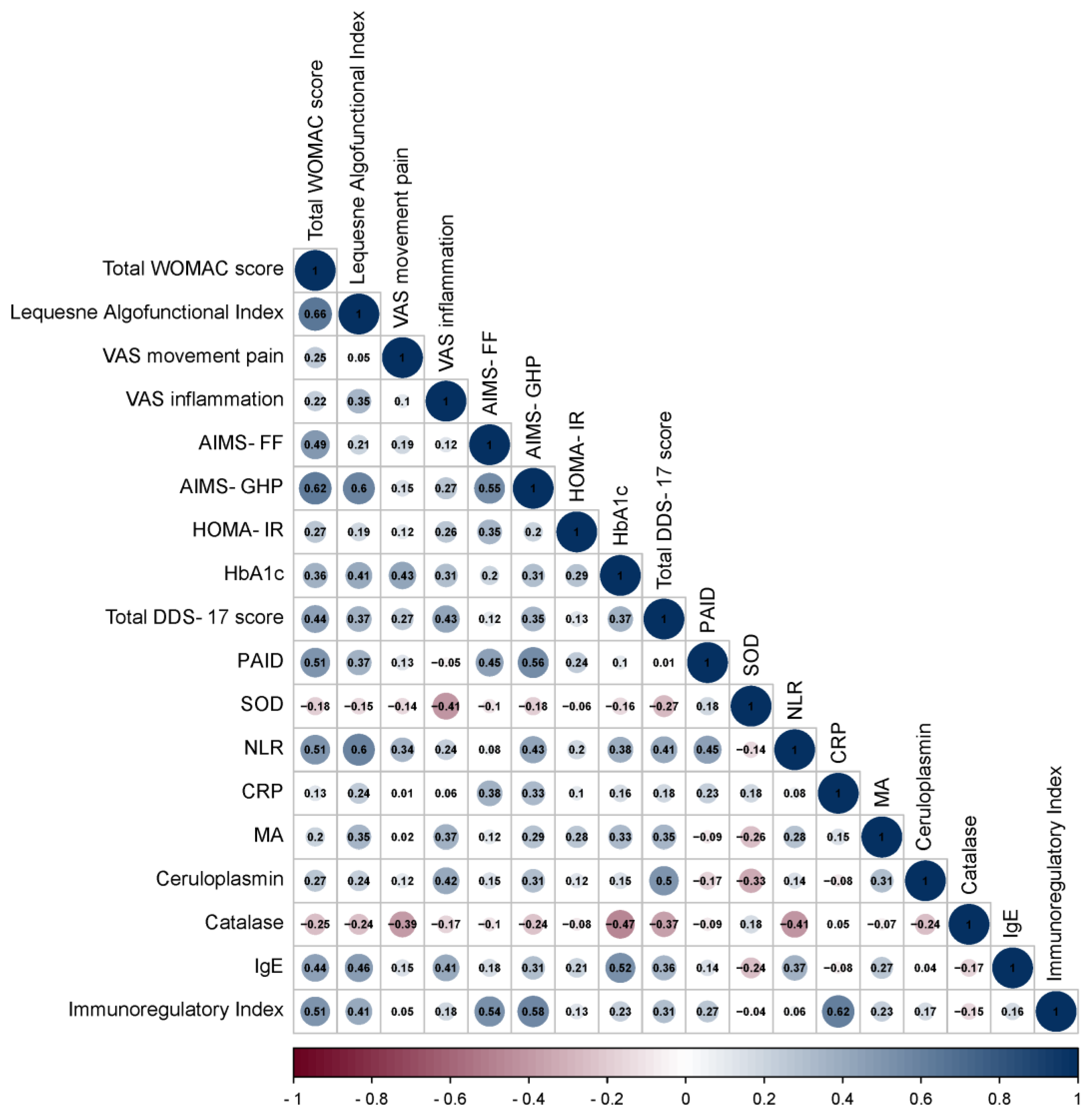 Preprints 116944 g002