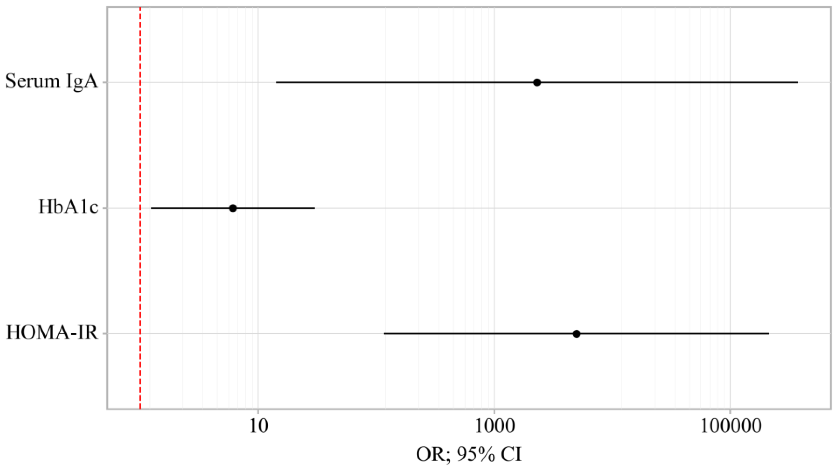 Preprints 116944 g003