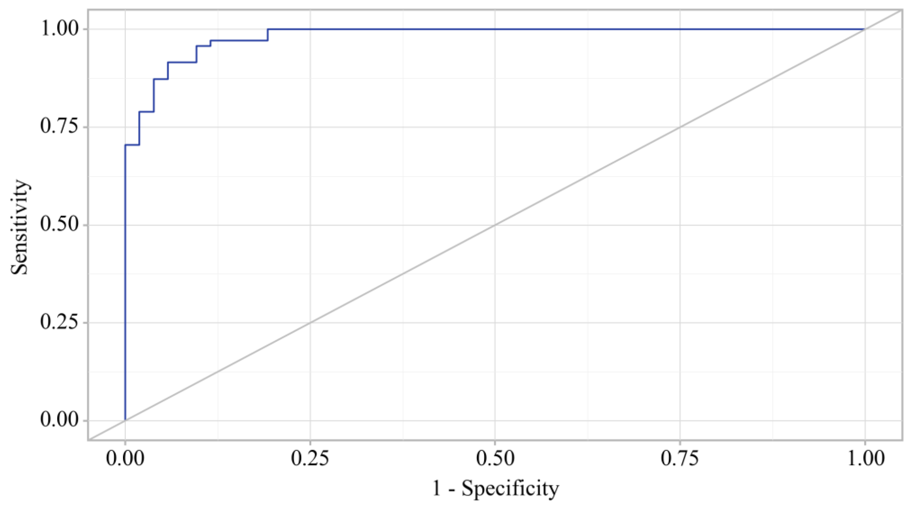 Preprints 116944 g004