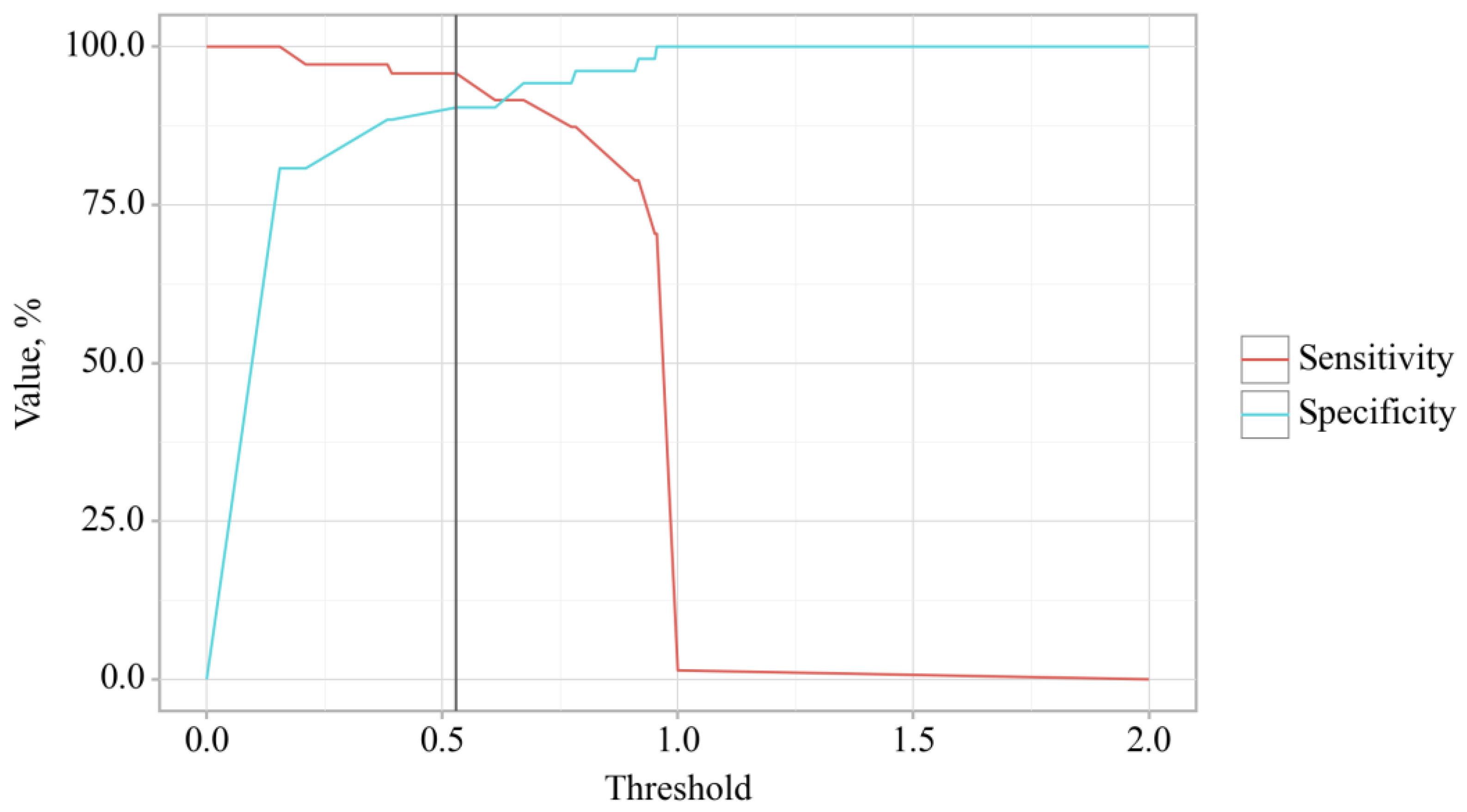 Preprints 116944 g005