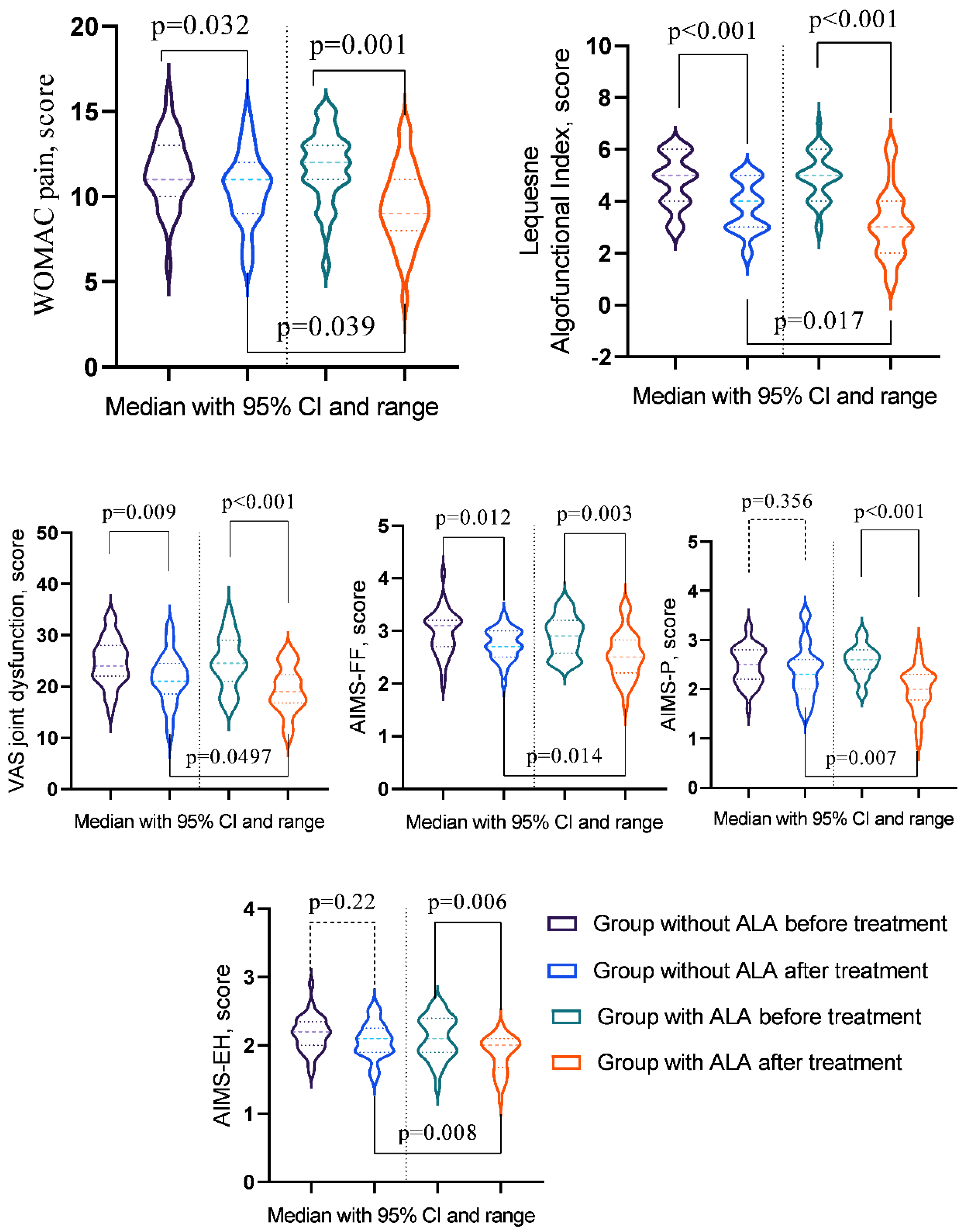 Preprints 116944 g006