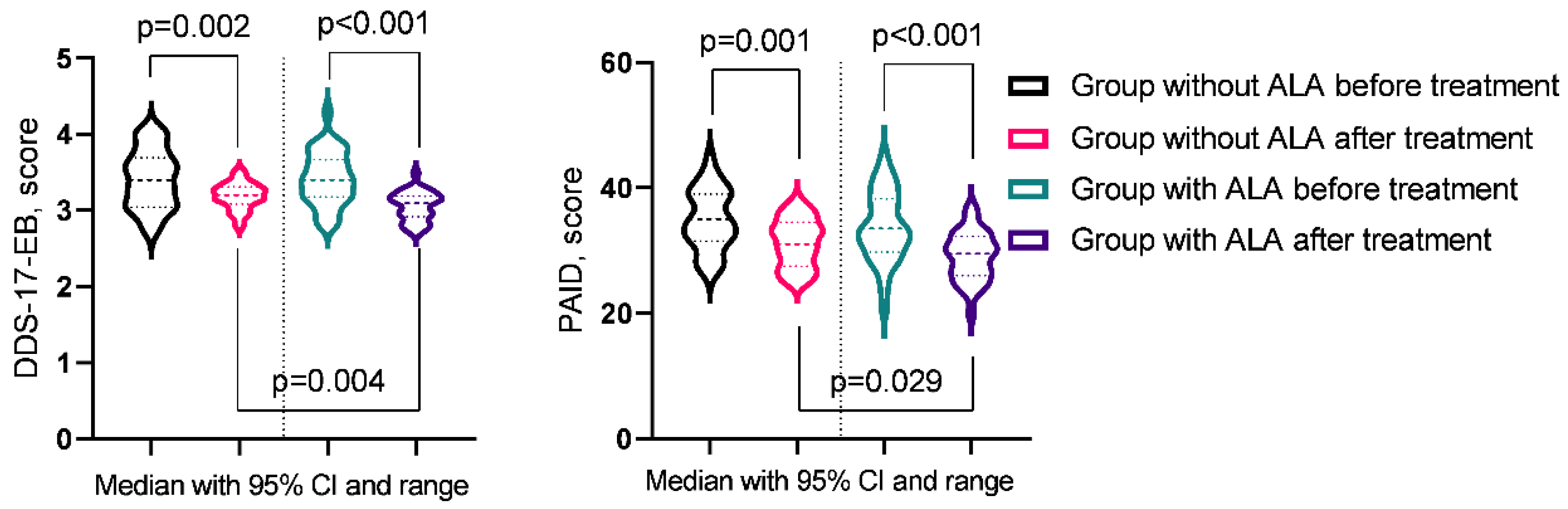 Preprints 116944 g007