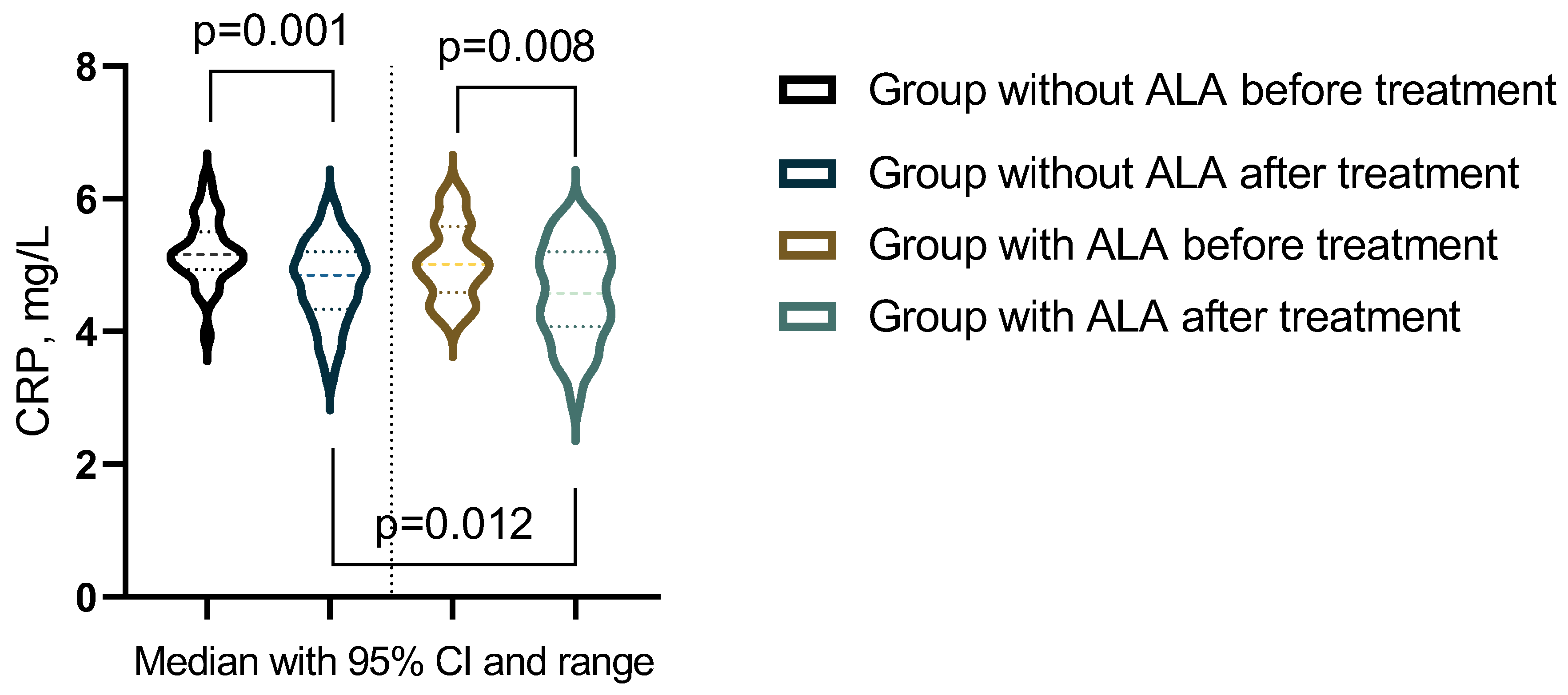 Preprints 116944 g008