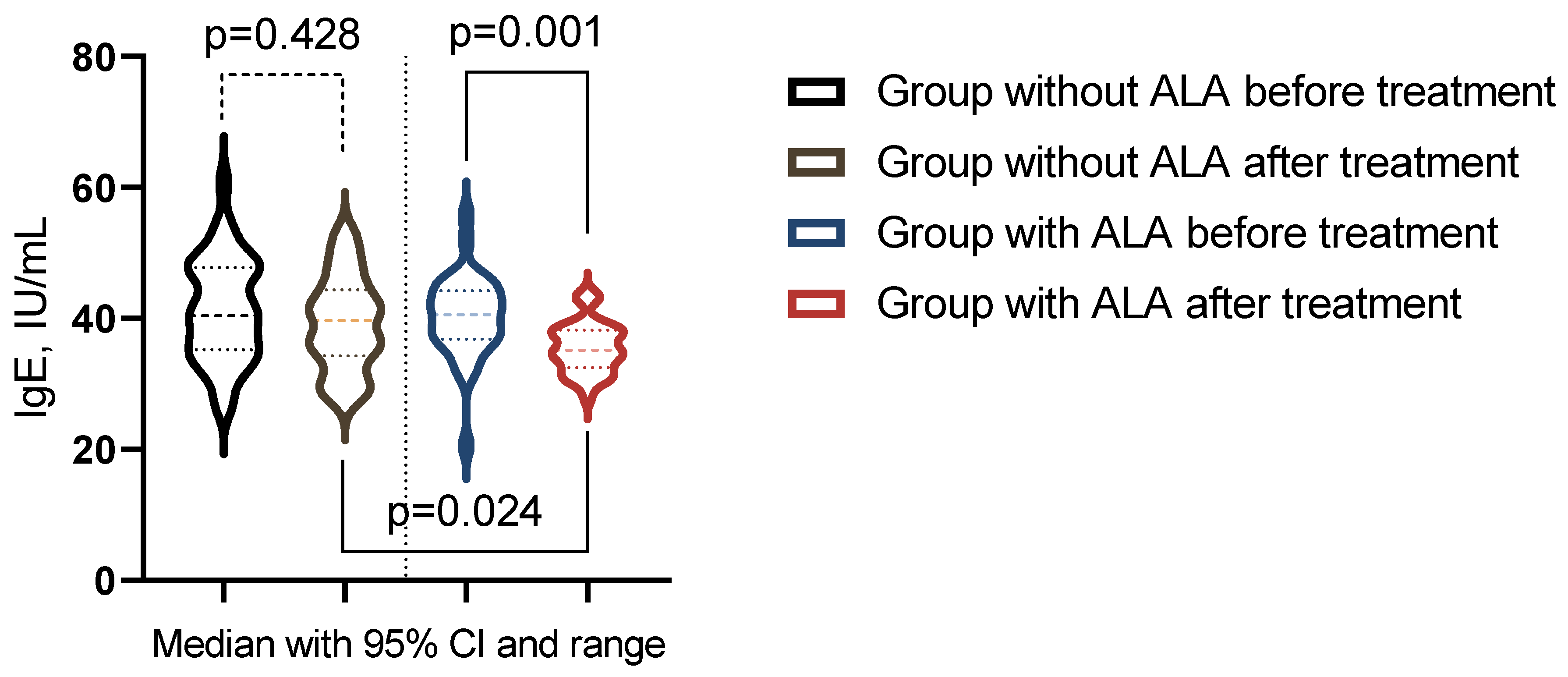 Preprints 116944 g009