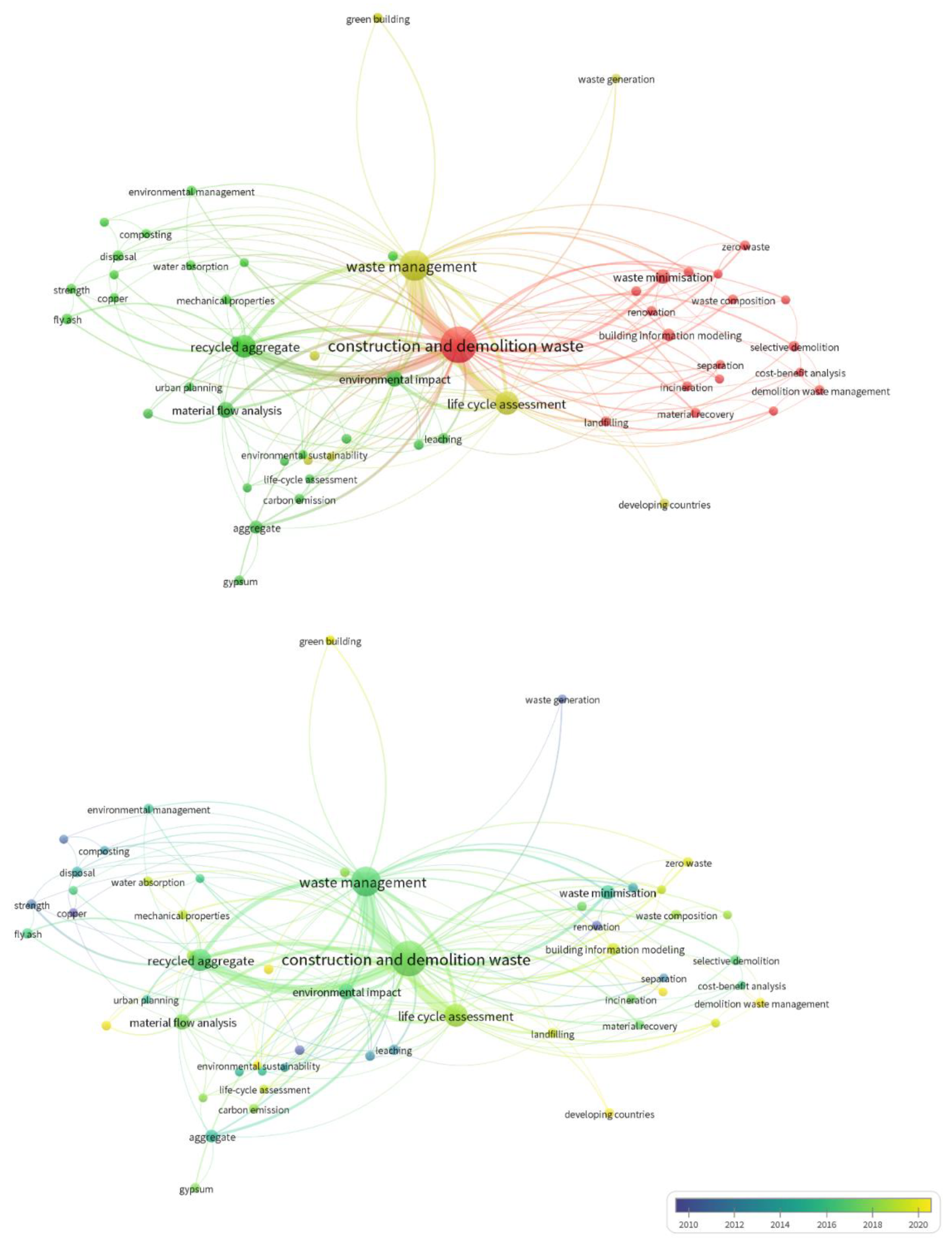 Preprints 93319 g001b