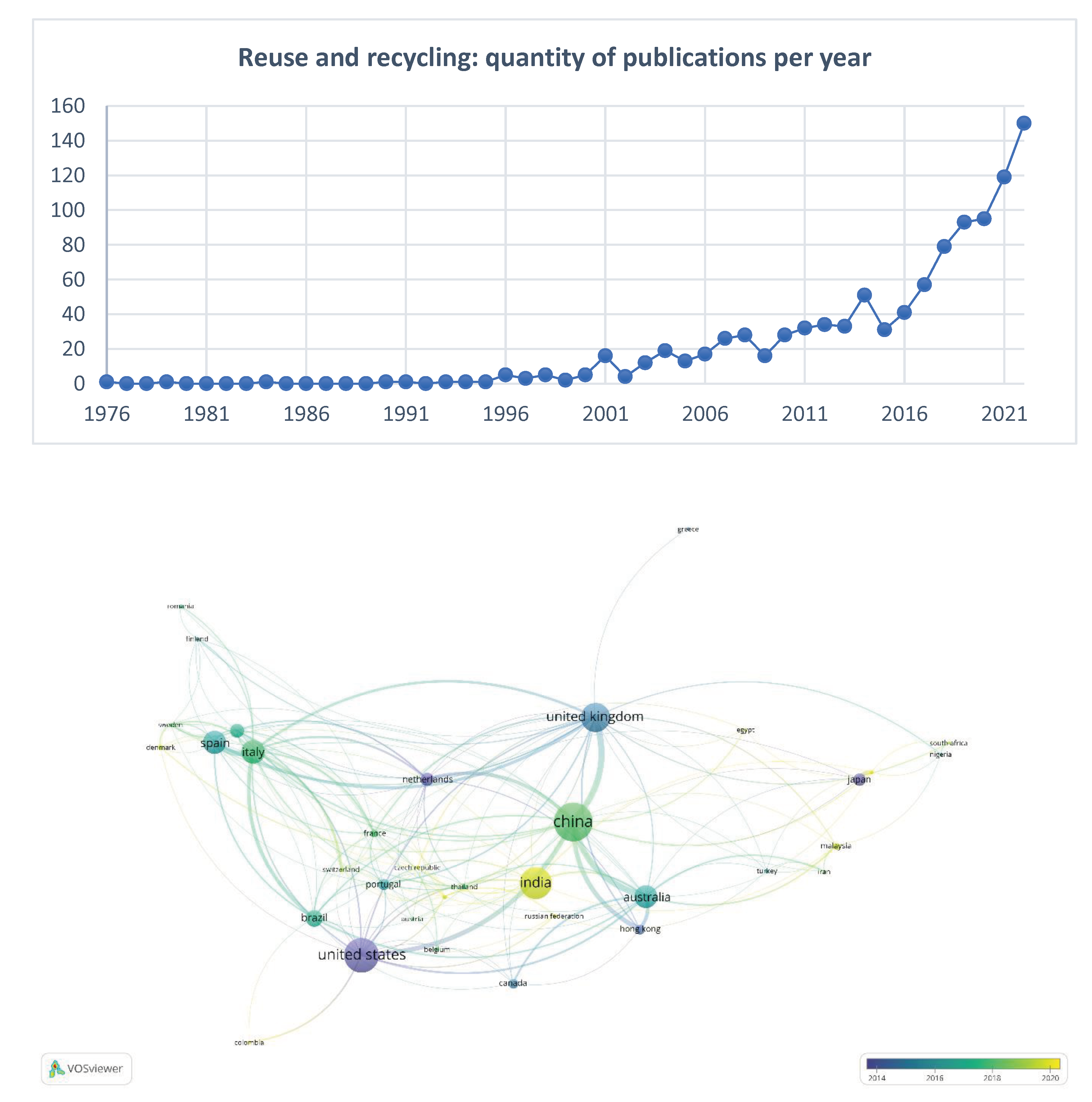 Preprints 93319 g003a