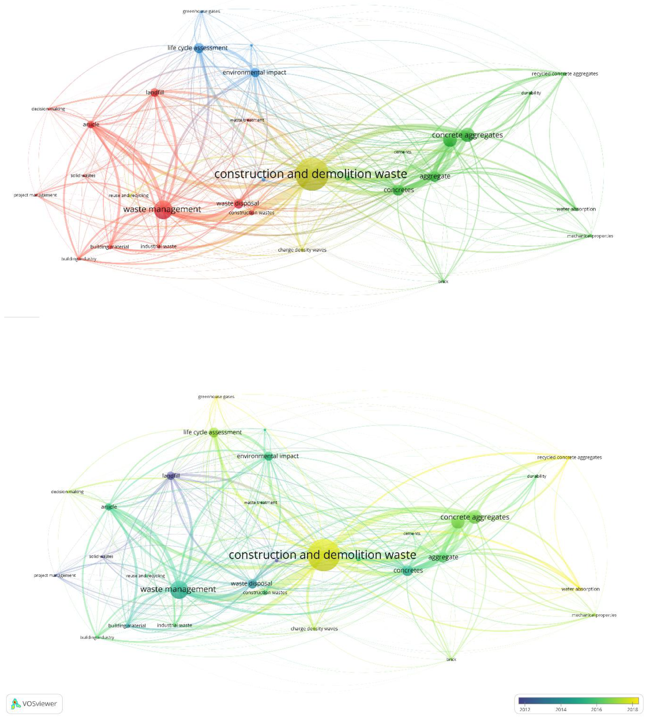 Preprints 93319 g003b