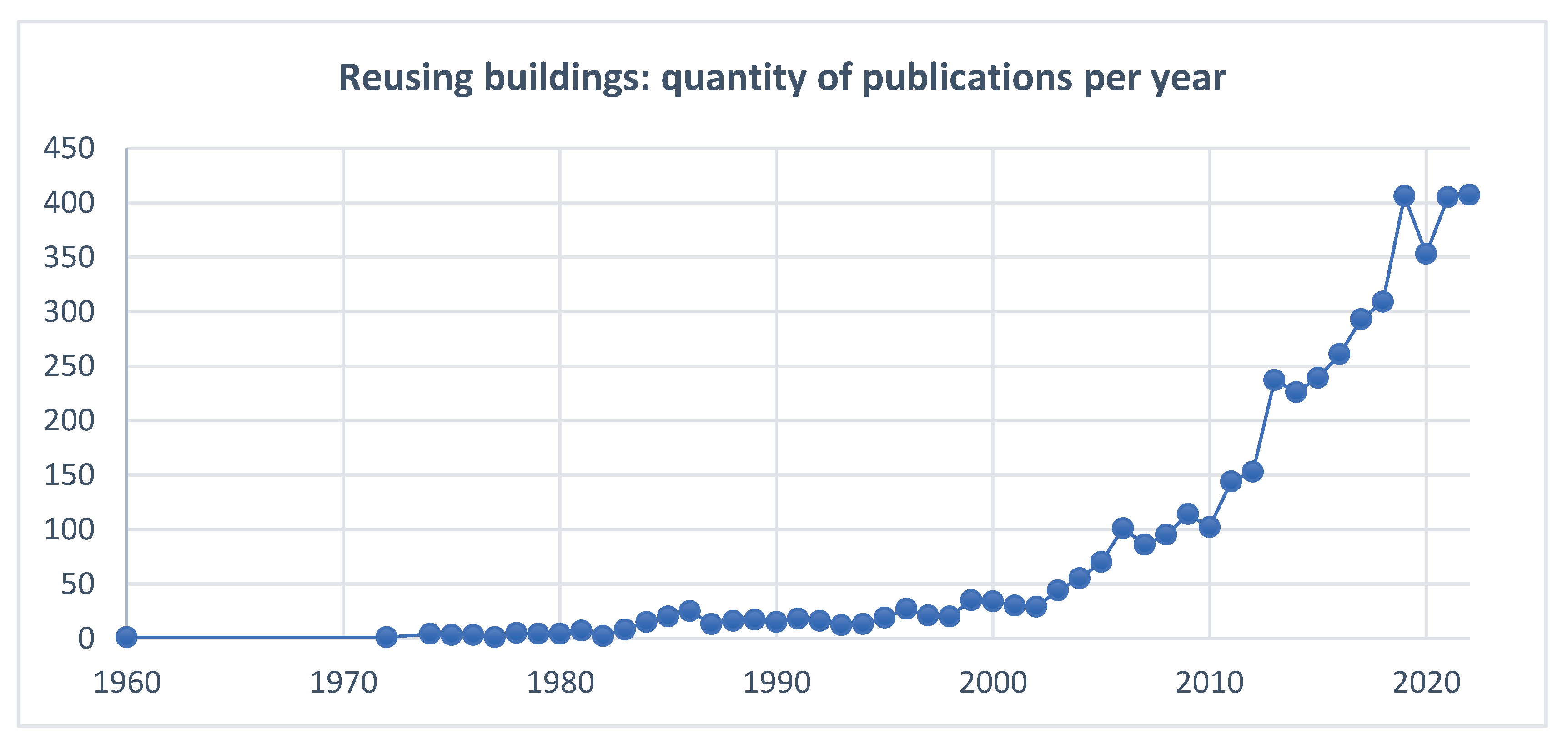 Preprints 93319 g004a