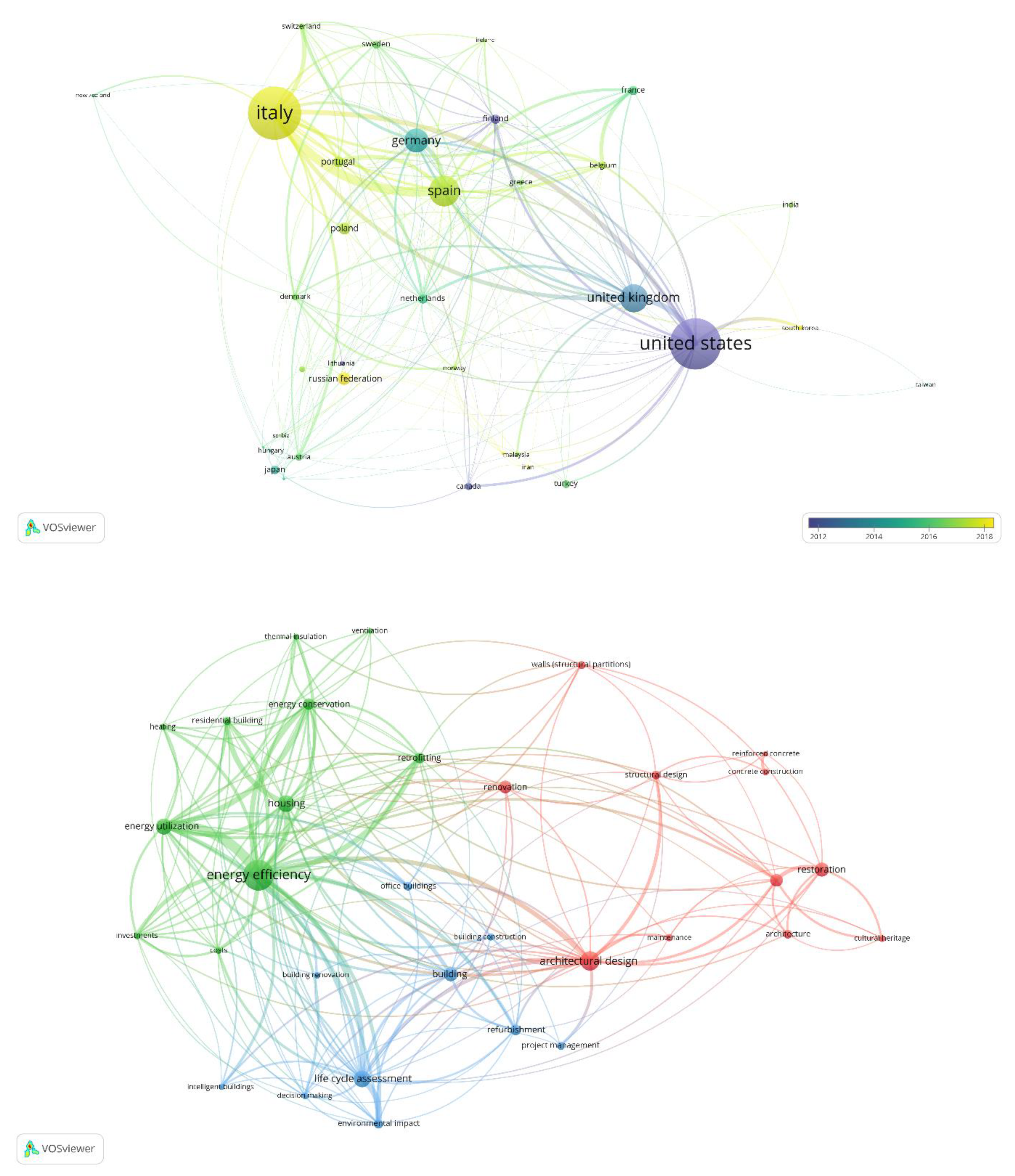 Preprints 93319 g004b