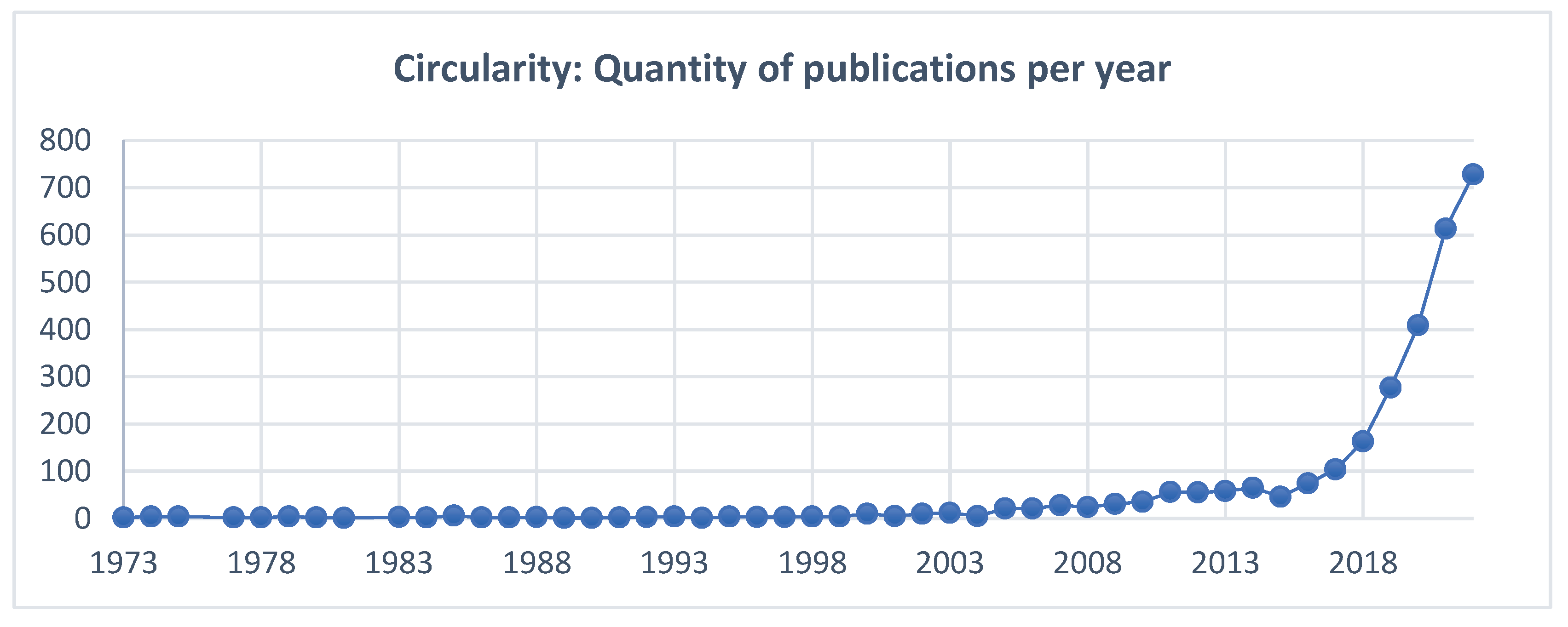 Preprints 93319 g005a