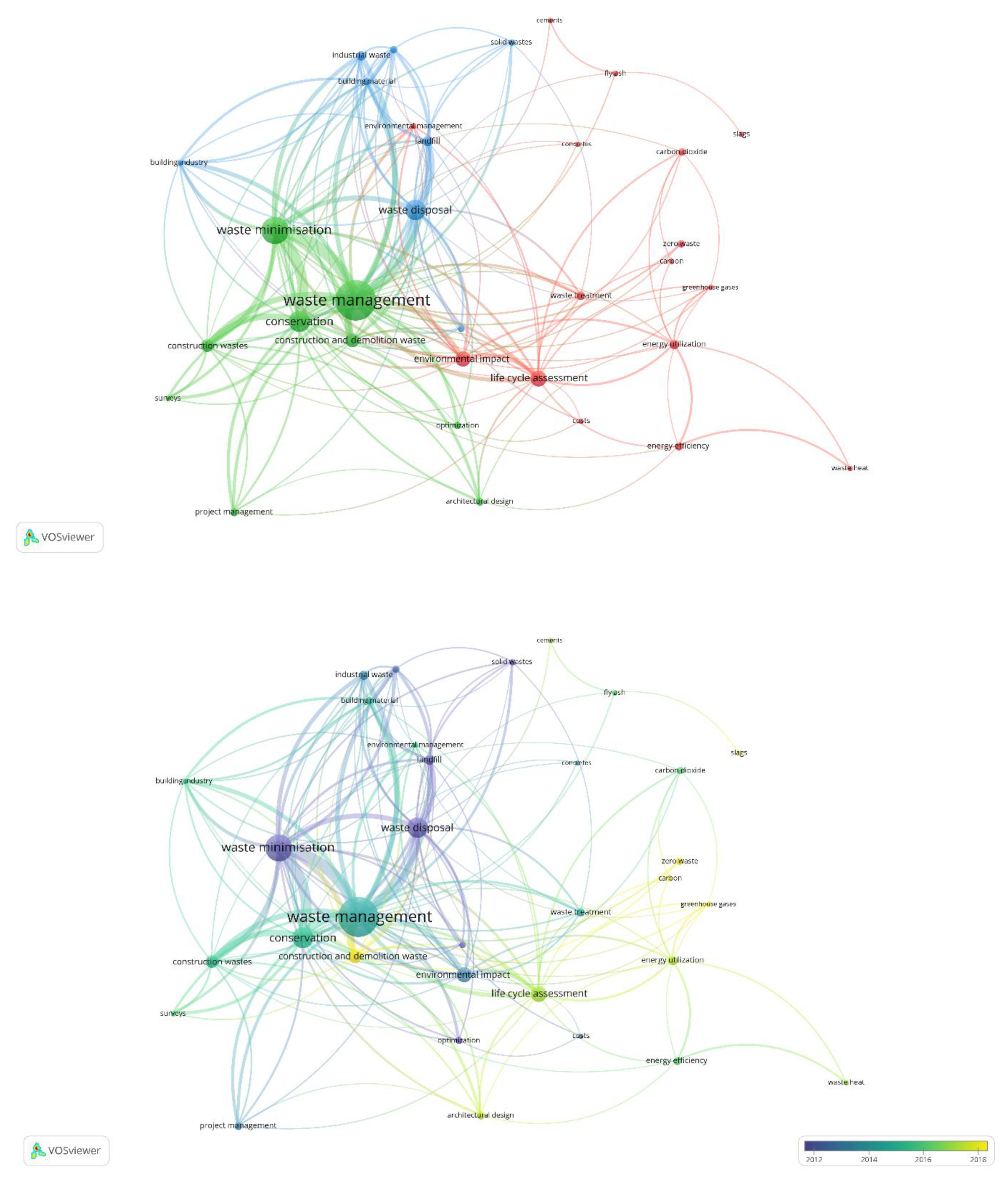 Preprints 93319 g006b