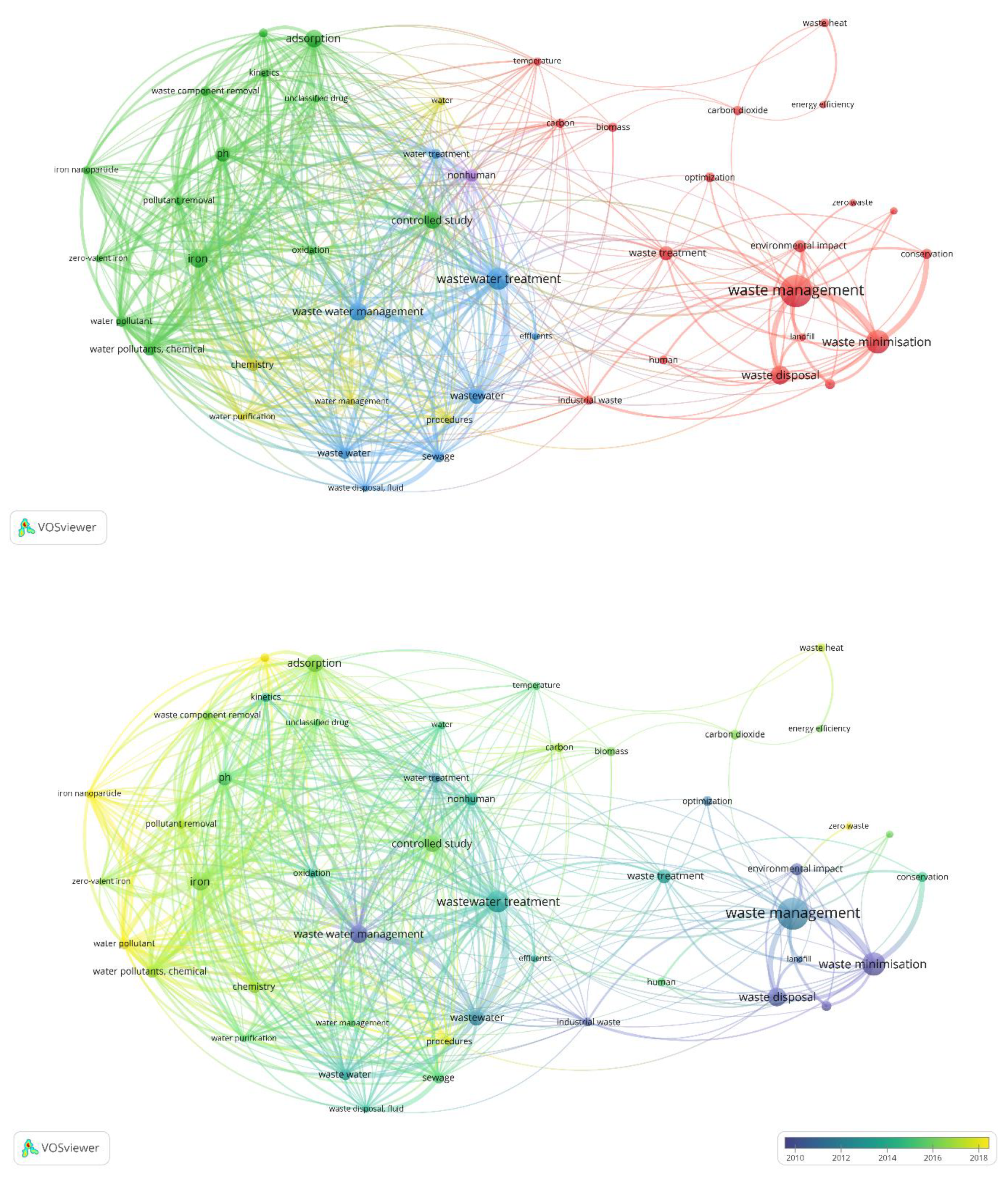 Preprints 93319 g007b