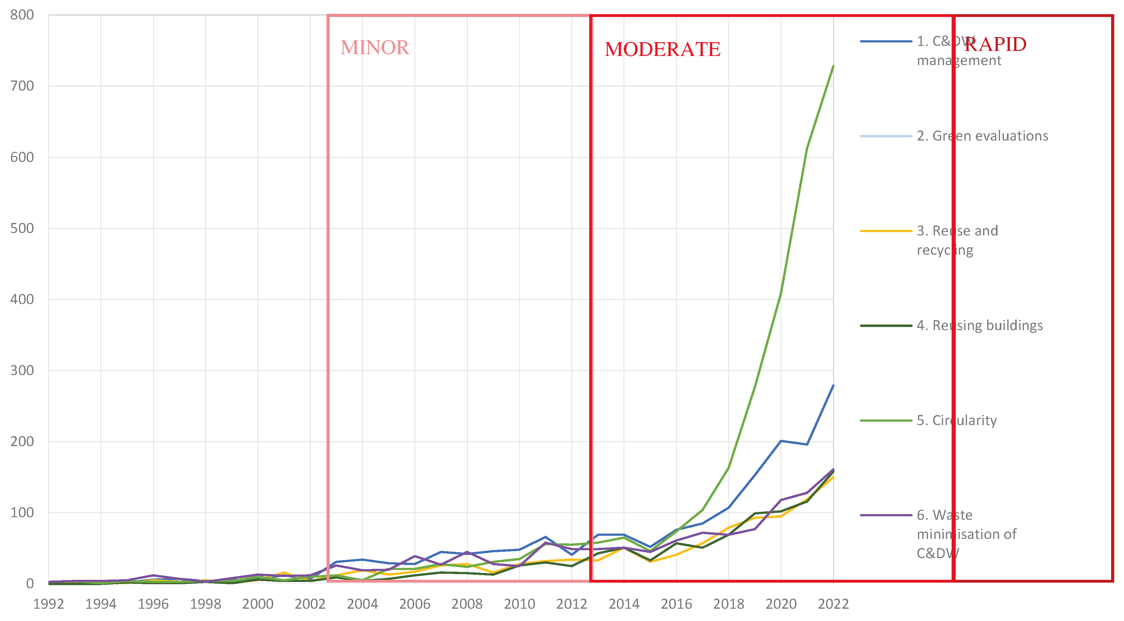 Preprints 93319 g008