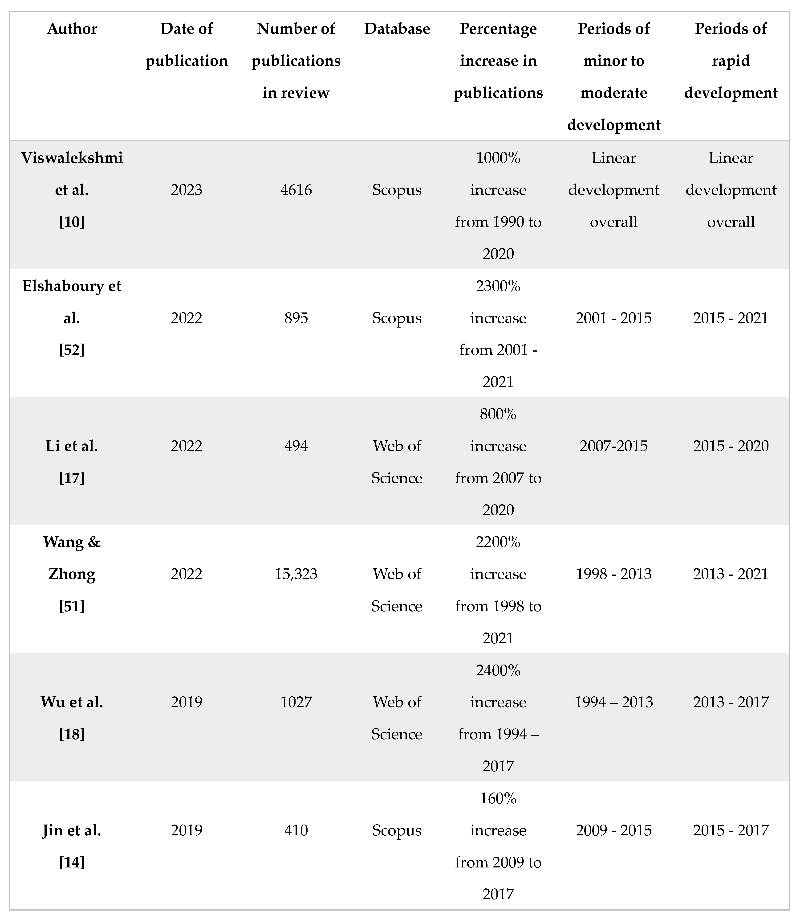 Preprints 93319 i001