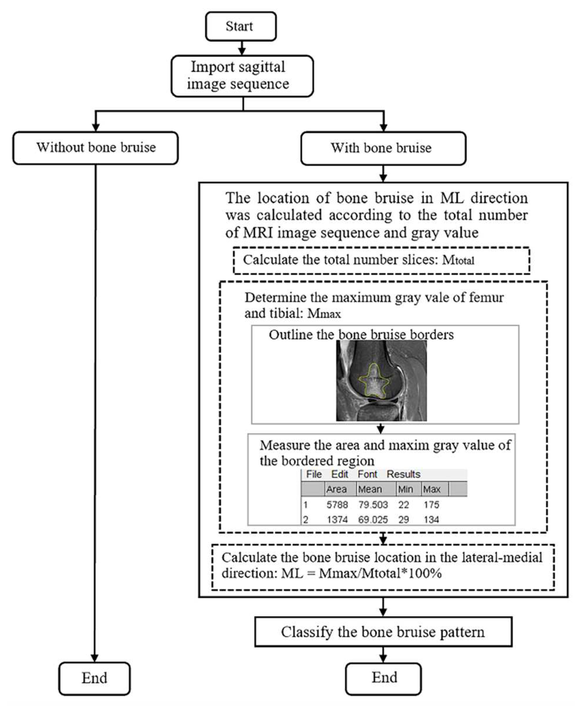 Preprints 85444 g001