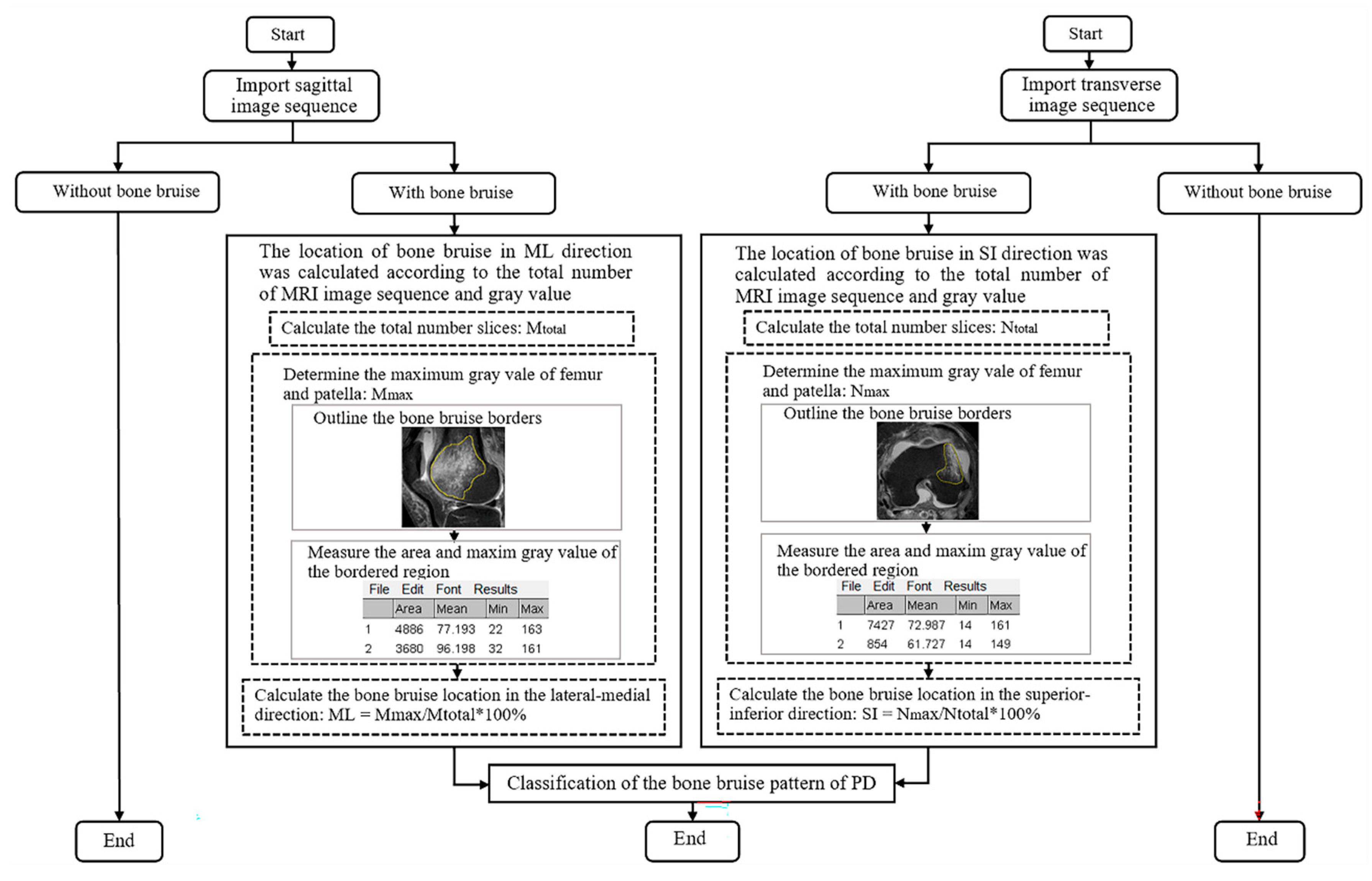 Preprints 85444 g002