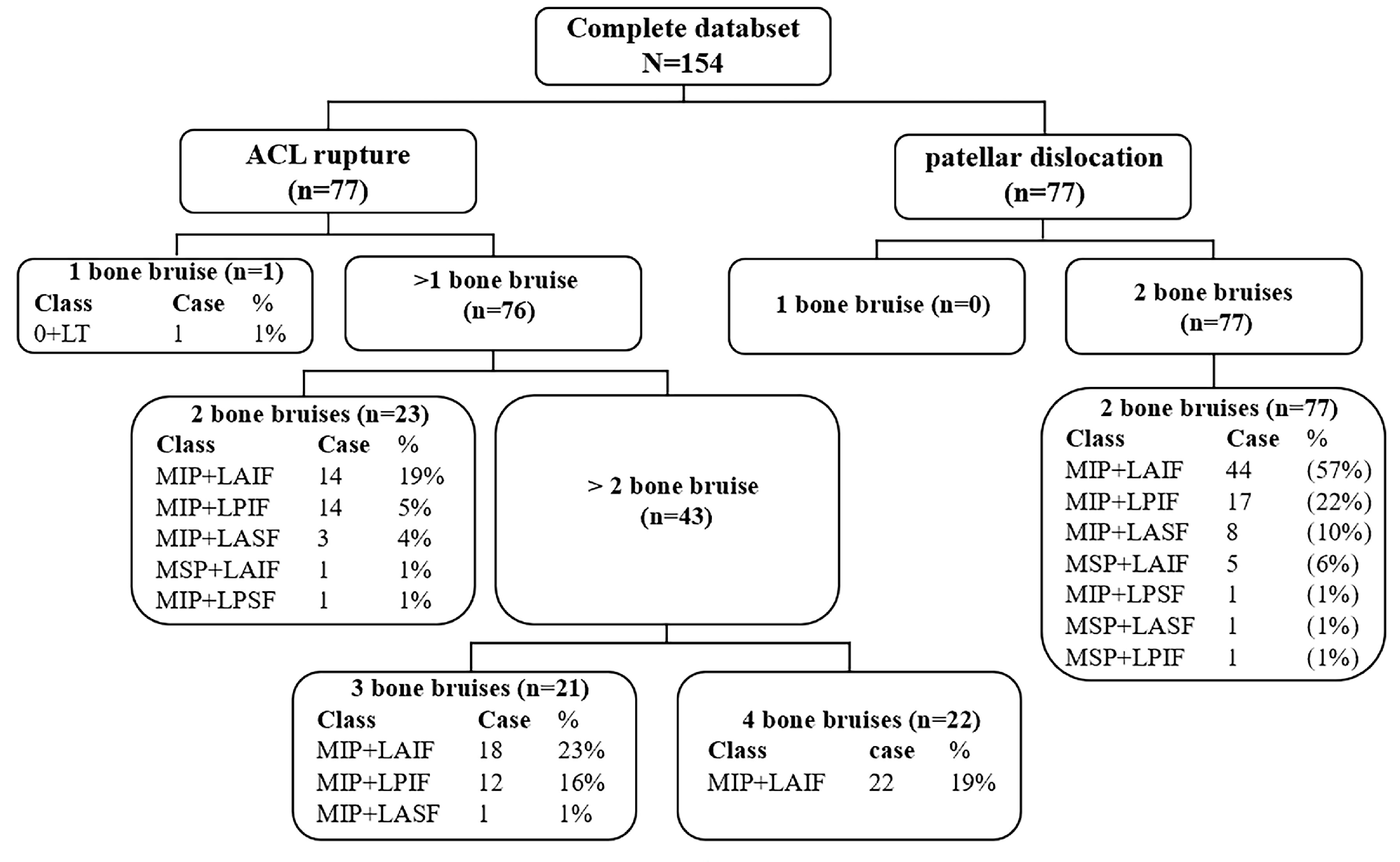 Preprints 85444 g006