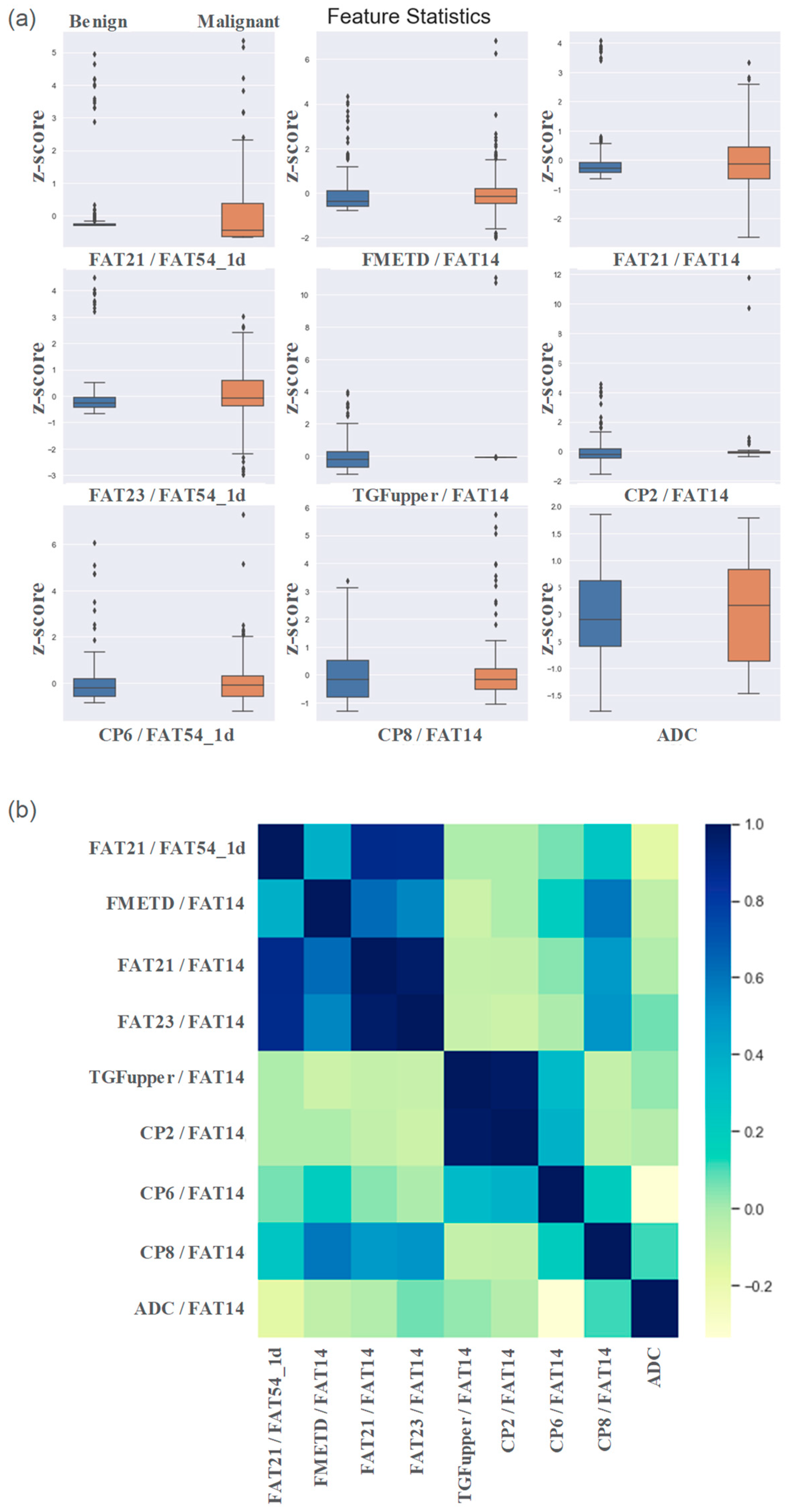 Preprints 72882 g002