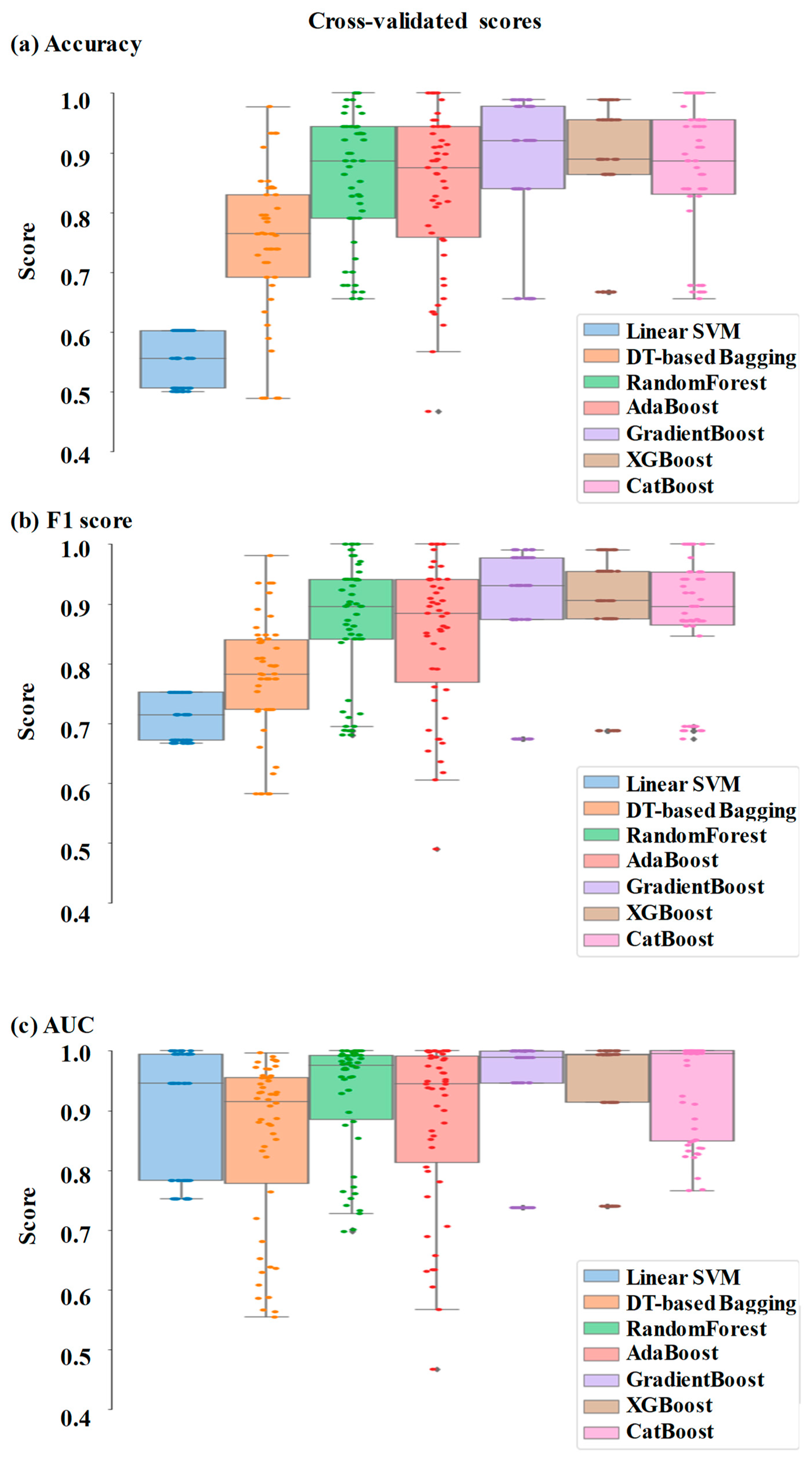 Preprints 72882 g004