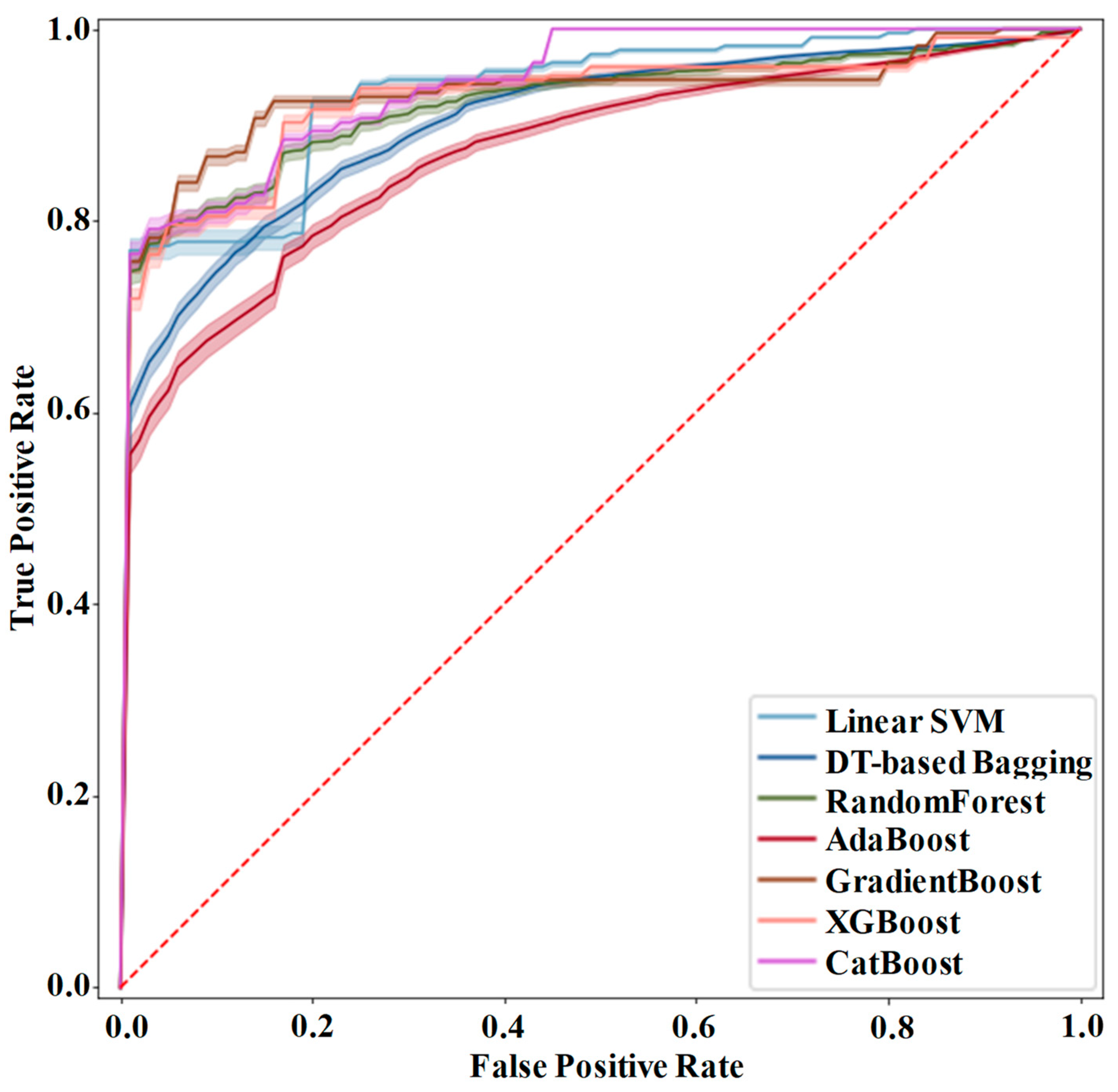 Preprints 72882 g005