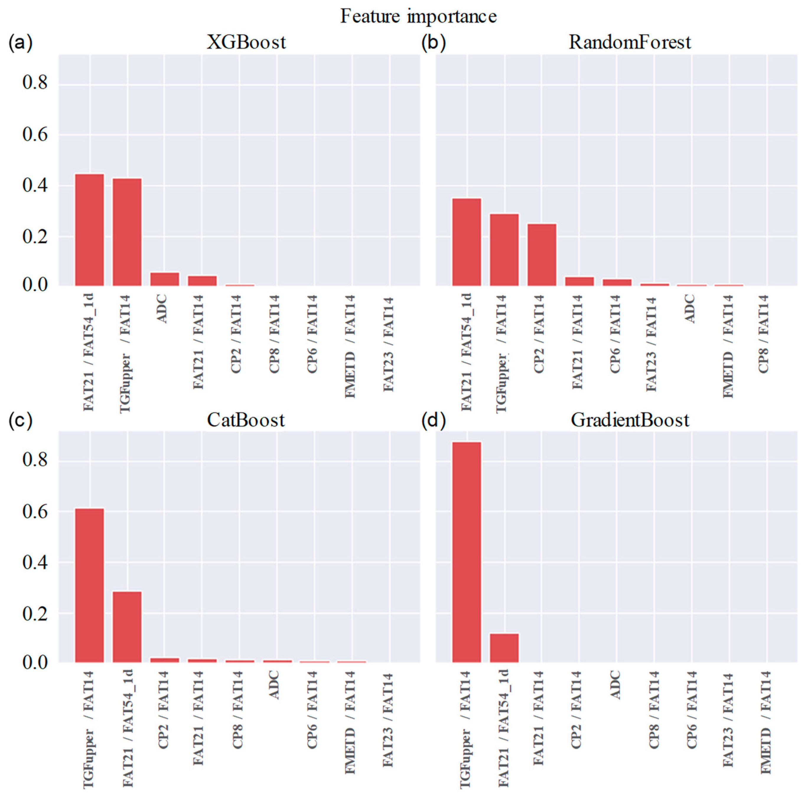 Preprints 72882 g006