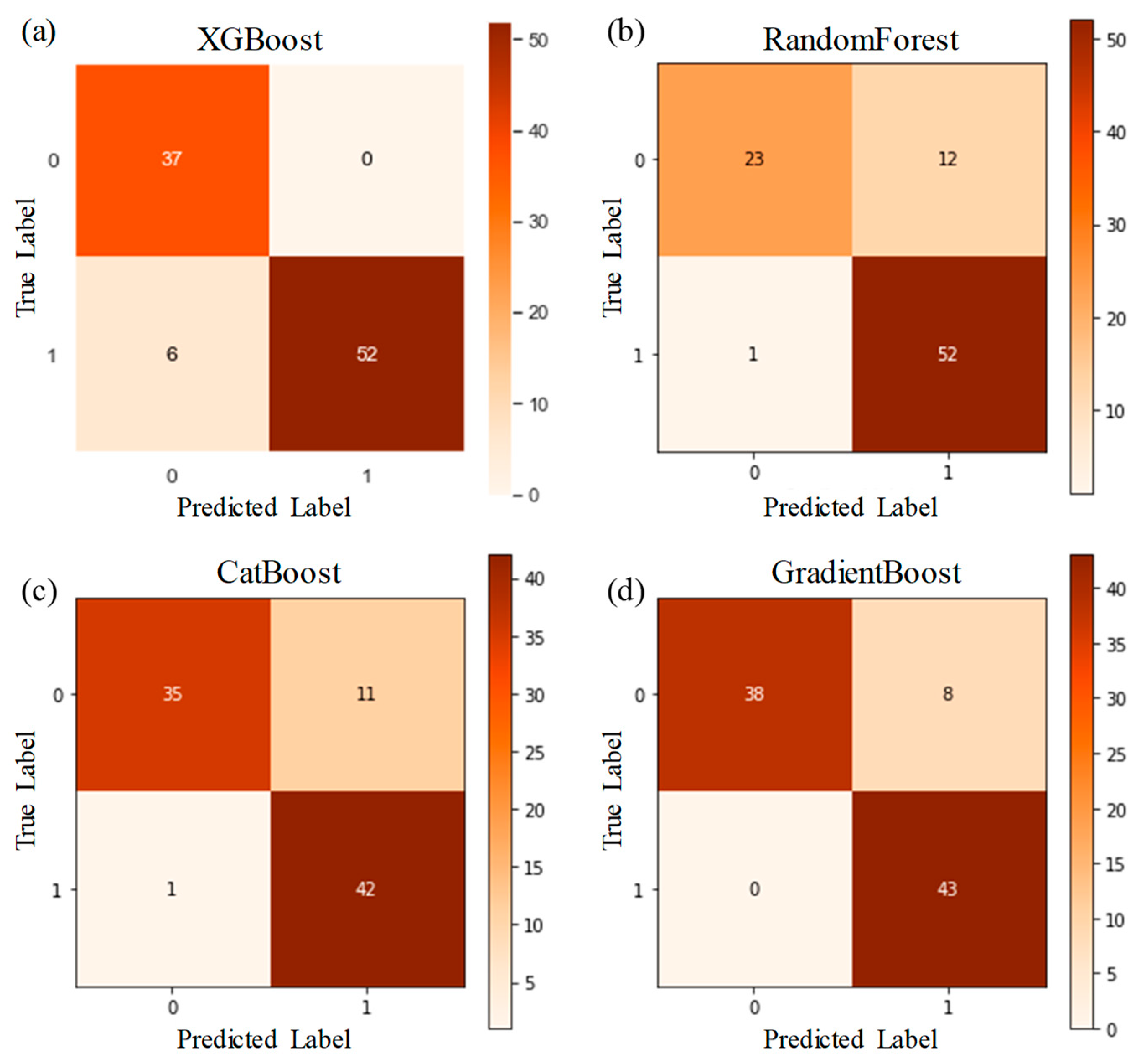 Preprints 72882 g007