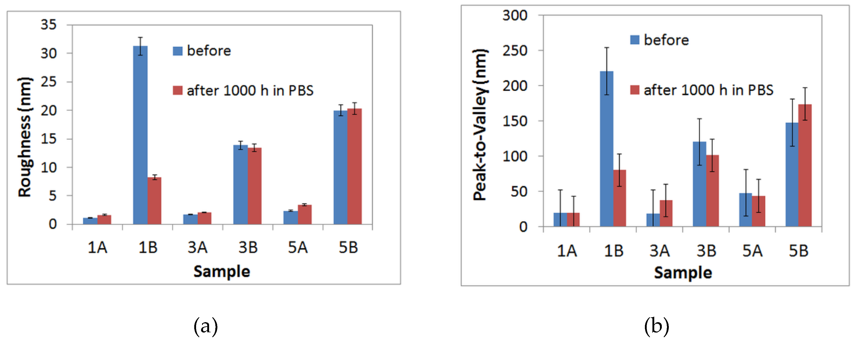 Preprints 118361 g004