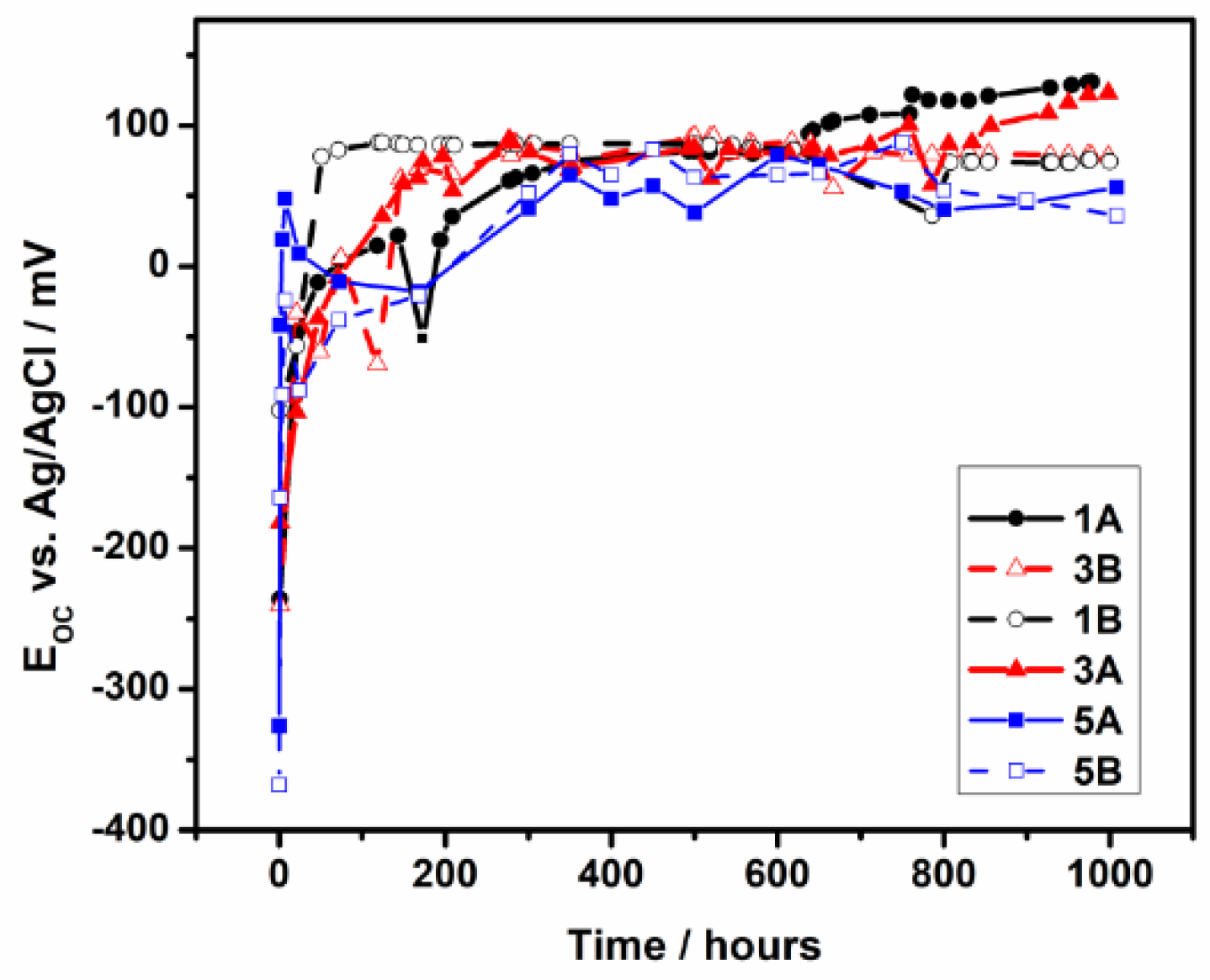 Preprints 118361 g005