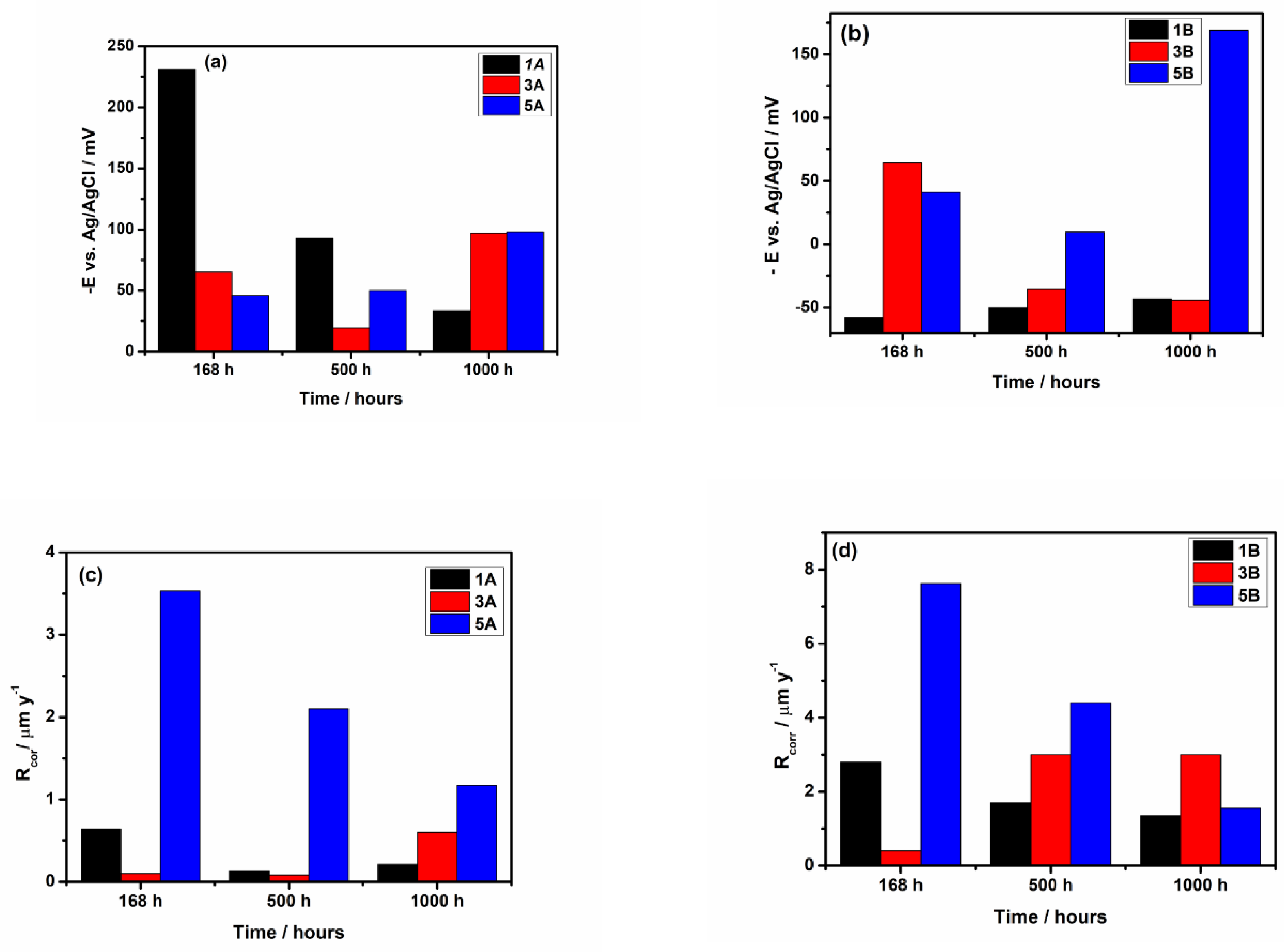 Preprints 118361 g007a